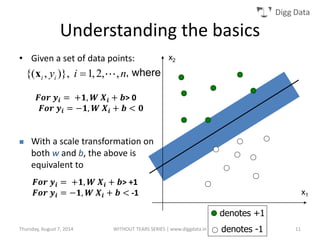 Digg Data
• Given a set of data points:
 With a scale transformation on
both w and b, the above is
equivalent to
x1
x2
{( , )}, 1,2, ,i iy i nx , where
𝑭𝒐𝒓 𝒚𝒊 = +𝟏, 𝑾 𝑿𝒊 + 𝒃> 0
𝑭𝒐𝒓 𝒚𝒊 = −𝟏, 𝑾 𝑿𝒊 + 𝒃 < 𝟎
𝑭𝒐𝒓 𝒚𝒊 = +𝟏, 𝑾 𝑿𝒊 + 𝒃> +1
𝑭𝒐𝒓 𝒚𝒊 = −𝟏, 𝑾 𝑿𝒊 + 𝒃 < -1
Understanding the basics
denotes +1
denotes -1Thursday, August 7, 2014 WITHOUT TEARS SERIES | www.diggdata.in 11
 