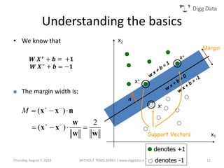 Digg Data
• We know that
 The margin width is:
x1
x2
Margin
x+
x+
x-
( )
2
( )
M  
 
  
   
x x n
w
x x
w w
n
Support Vectors
𝑾 𝑿+ + 𝒃 = +𝟏
𝑾 𝑿− + 𝒃 = −𝟏
Understanding the basics
denotes +1
denotes -1Thursday, August 7, 2014 WITHOUT TEARS SERIES | www.diggdata.in 12
 