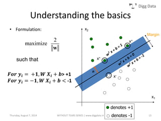 Digg Data
• Formulation:
x1
x2
Margin
x+
x+
x-
n
such that
2
maximize
w
𝑭𝒐𝒓 𝒚𝒊 = +𝟏, 𝑾 𝑿𝒊 + 𝒃> +1
𝑭𝒐𝒓 𝒚𝒊 = −𝟏, 𝑾 𝑿𝒊 + 𝒃 < -1
Understanding the basics
denotes +1
denotes -1Thursday, August 7, 2014 WITHOUT TEARS SERIES | www.diggdata.in 13
 
