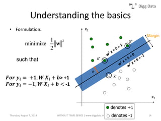 Digg Data
• Formulation:
x1
x2
Margin
x+
x+
x-
n
21
minimize
2
w
such that
𝑭𝒐𝒓 𝒚𝒊 = +𝟏, 𝑾 𝑿𝒊 + 𝒃> +1
𝑭𝒐𝒓 𝒚𝒊 = −𝟏, 𝑾 𝑿𝒊 + 𝒃 < -1
Understanding the basics
denotes +1
denotes -1Thursday, August 7, 2014 WITHOUT TEARS SERIES | www.diggdata.in 14
 