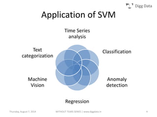 Digg Data
Time Series
analysis
Classification
Anomaly
detection
Regression
Machine
Vision
Text
categorization
Application of SVM
Thursday, August 7, 2014 WITHOUT TEARS SERIES | www.diggdata.in 4
 