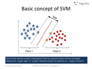 Digg Data
Basic concept of SVM
Find a linear decision surface (“hyperplane”) that can separate classes and has the largest
distance (i.e., largest “gap” or “margin”) between border-line patients (i.e., “support vectors”)
Thursday, August 7, 2014 WITHOUT TEARS SERIES | www.diggdata.in 5
 
