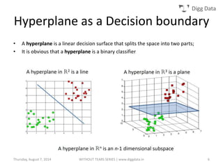 Digg Data
Hyperplane as a Decision boundary
• A hyperplane is a linear decision surface that splits the space into two parts;
• It is obvious that a hyperplane is a binary classifier
Thursday, August 7, 2014 WITHOUT TEARS SERIES | www.diggdata.in 6
 
