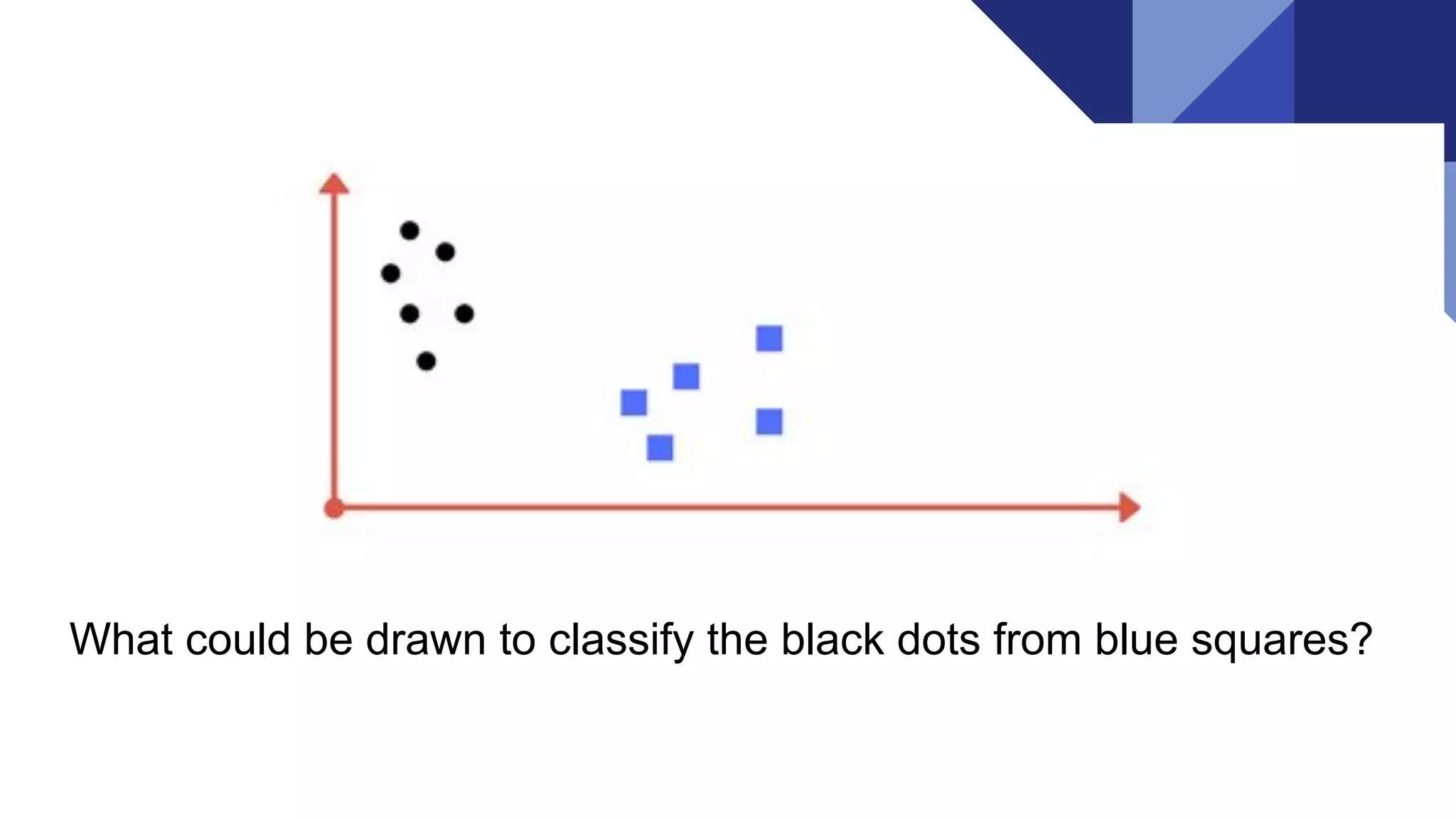 What could be drawn to classify the black dots from blue squares?
 