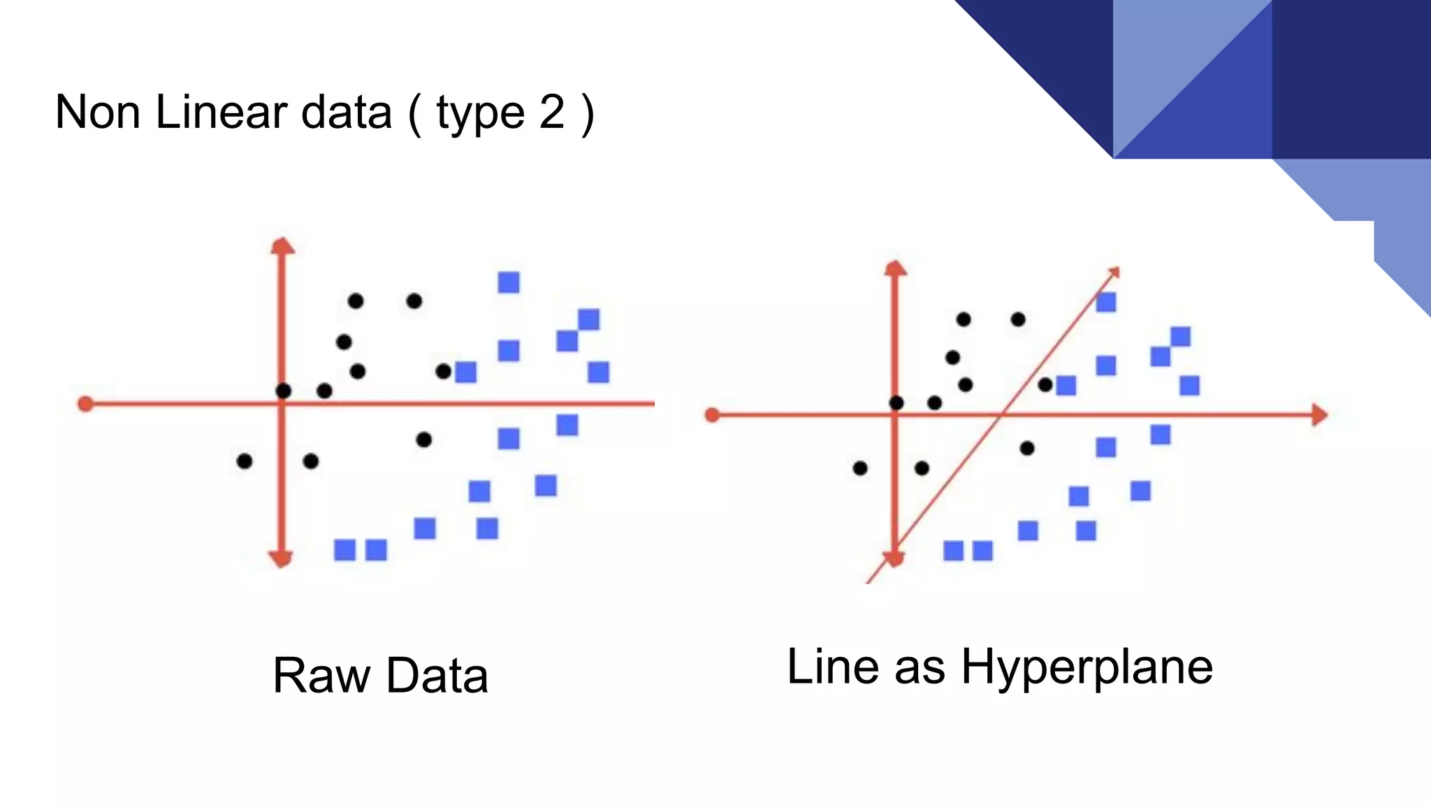 Support Vector Machines ( SVM ) | PDF