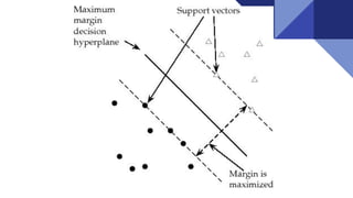 Support Vector Machines ( SVM ) 