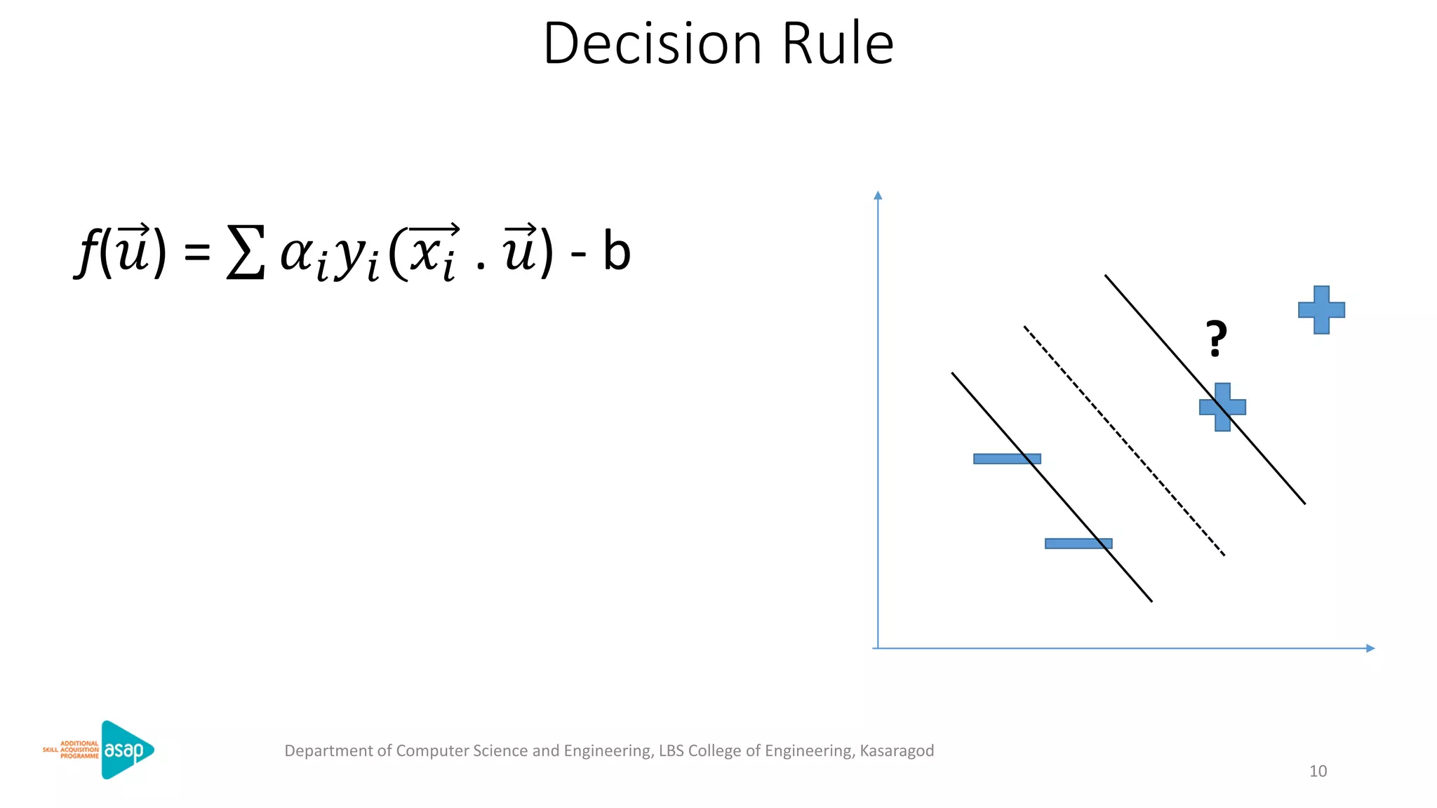 Decision Rule
f(𝑢) = 𝛼𝑖 𝑦𝑖(𝑥𝑖 . 𝑢) - b
?
Department of Computer Science and Engineering, LBS College of Engineering, Kasaragod
10
 