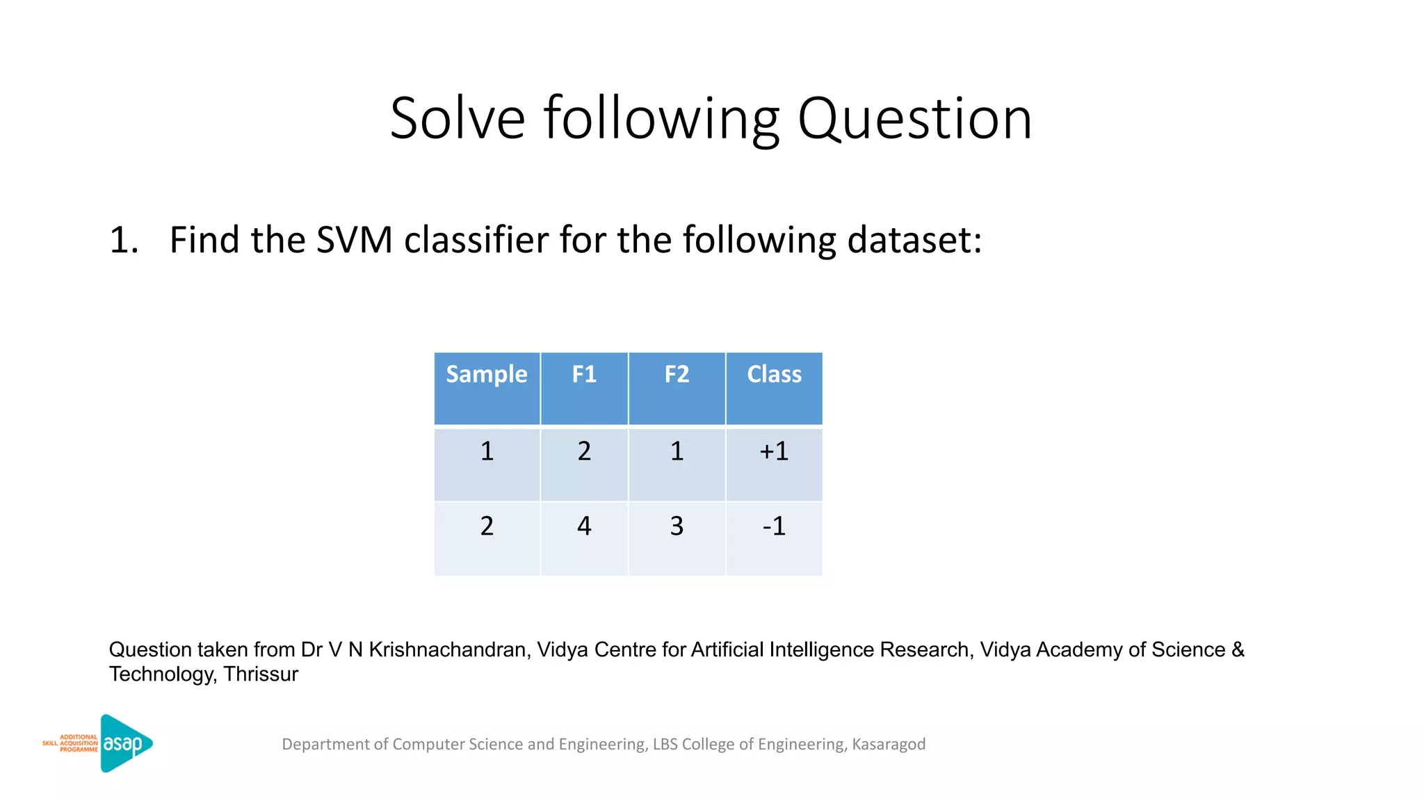 Solve following Question
1. Find the SVM classifier for the following dataset:
Sample F1 F2 Class
1 2 1 +1
2 4 3 -1
Question taken from Dr V N Krishnachandran, Vidya Centre for Artificial Intelligence Research, Vidya Academy of Science &
Technology, Thrissur
Department of Computer Science and Engineering, LBS College of Engineering, Kasaragod
 