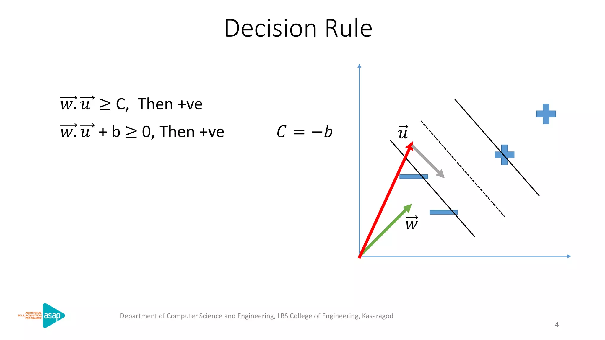 Decision Rule
𝑤
𝑢
Department of Computer Science and Engineering, LBS College of Engineering, Kasaragod
4
𝑤. 𝑢 ≥ C, Then +ve
𝐶 = −𝑏𝑤. 𝑢 + b ≥ 0, Then +ve
 
