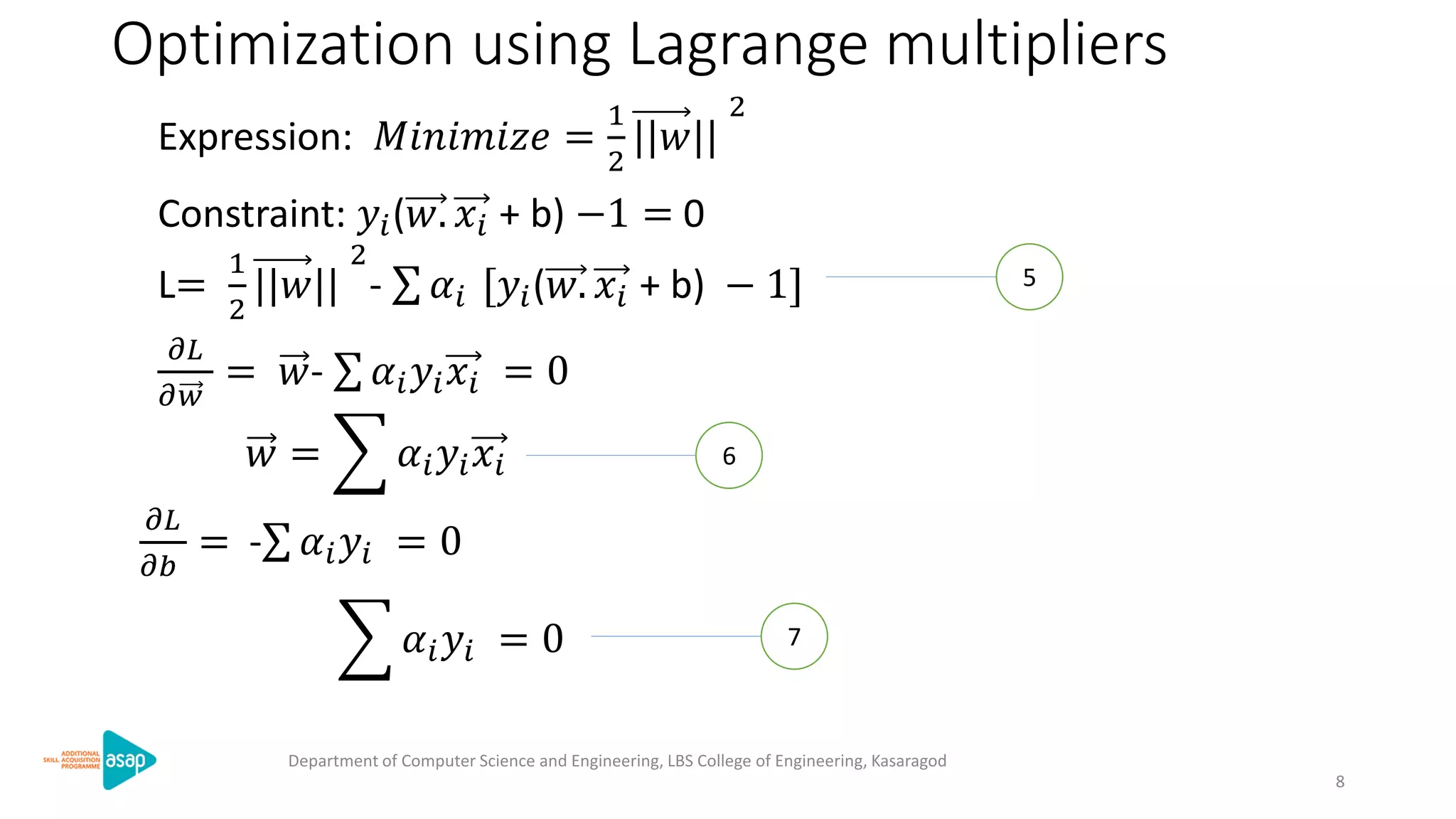 Optimization using Lagrange multipliers
Expression: 𝑀𝑖𝑛𝑖𝑚𝑖𝑧𝑒 =
1
2
||𝑤||
2
Constraint: 𝑦𝑖(𝑤. 𝑥𝑖 + b) −1 = 0
L=
1
2
||𝑤||
2
- 𝛼𝑖 [𝑦𝑖(𝑤. 𝑥𝑖 + b) − 1]
𝜕𝐿
𝜕𝑤
= 𝑤- 𝛼𝑖 𝑦𝑖 𝑥𝑖 = 0
𝑤 = 𝛼𝑖 𝑦𝑖 𝑥𝑖 6
𝜕𝐿
𝜕𝑏
= - 𝛼𝑖 𝑦𝑖 = 0
𝛼𝑖 𝑦𝑖 = 0 7
5
Department of Computer Science and Engineering, LBS College of Engineering, Kasaragod
8
 