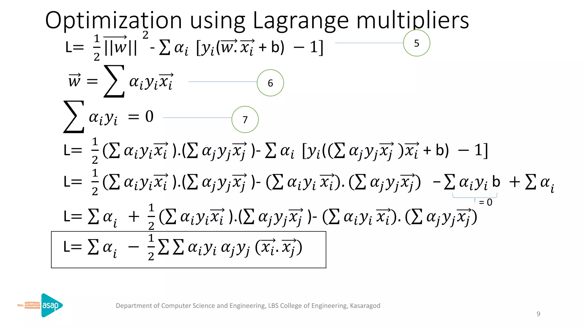 Optimization using Lagrange multipliers
7
L=
1
2
||𝑤||
2
- 𝛼𝑖 [𝑦𝑖(𝑤. 𝑥𝑖 + b) − 1]
𝑤 = 𝛼𝑖 𝑦𝑖 𝑥𝑖
5
6
𝛼𝑖 𝑦𝑖 = 0
L=
1
2
( 𝛼𝑖 𝑦𝑖 𝑥𝑖 ).( 𝛼𝑗 𝑦𝑗 𝑥𝑗 )- 𝛼𝑖 [𝑦𝑖(( 𝛼𝑗 𝑦𝑗 𝑥𝑗 )𝑥𝑖 + b) − 1]
L=
1
2
( 𝛼𝑖 𝑦𝑖 𝑥𝑖 ).( 𝛼𝑗 𝑦𝑗 𝑥𝑗 )- ( 𝛼𝑖 𝑦𝑖 𝑥𝑖). ( 𝛼𝑗 𝑦𝑗 𝑥𝑗) − 𝛼𝑖 𝑦𝑖 b + 𝛼𝑖
= 0
L= 𝛼𝑖 +
1
2
( 𝛼𝑖 𝑦𝑖 𝑥𝑖 ).( 𝛼𝑗 𝑦𝑗 𝑥𝑗 )- ( 𝛼𝑖 𝑦𝑖 𝑥𝑖). ( 𝛼𝑗 𝑦𝑗 𝑥𝑗)
L= 𝛼𝑖 −
1
2
𝛼𝑖 𝑦𝑖 𝛼𝑗 𝑦𝑗 (𝑥𝑖. 𝑥𝑗)
Department of Computer Science and Engineering, LBS College of Engineering, Kasaragod
9
 