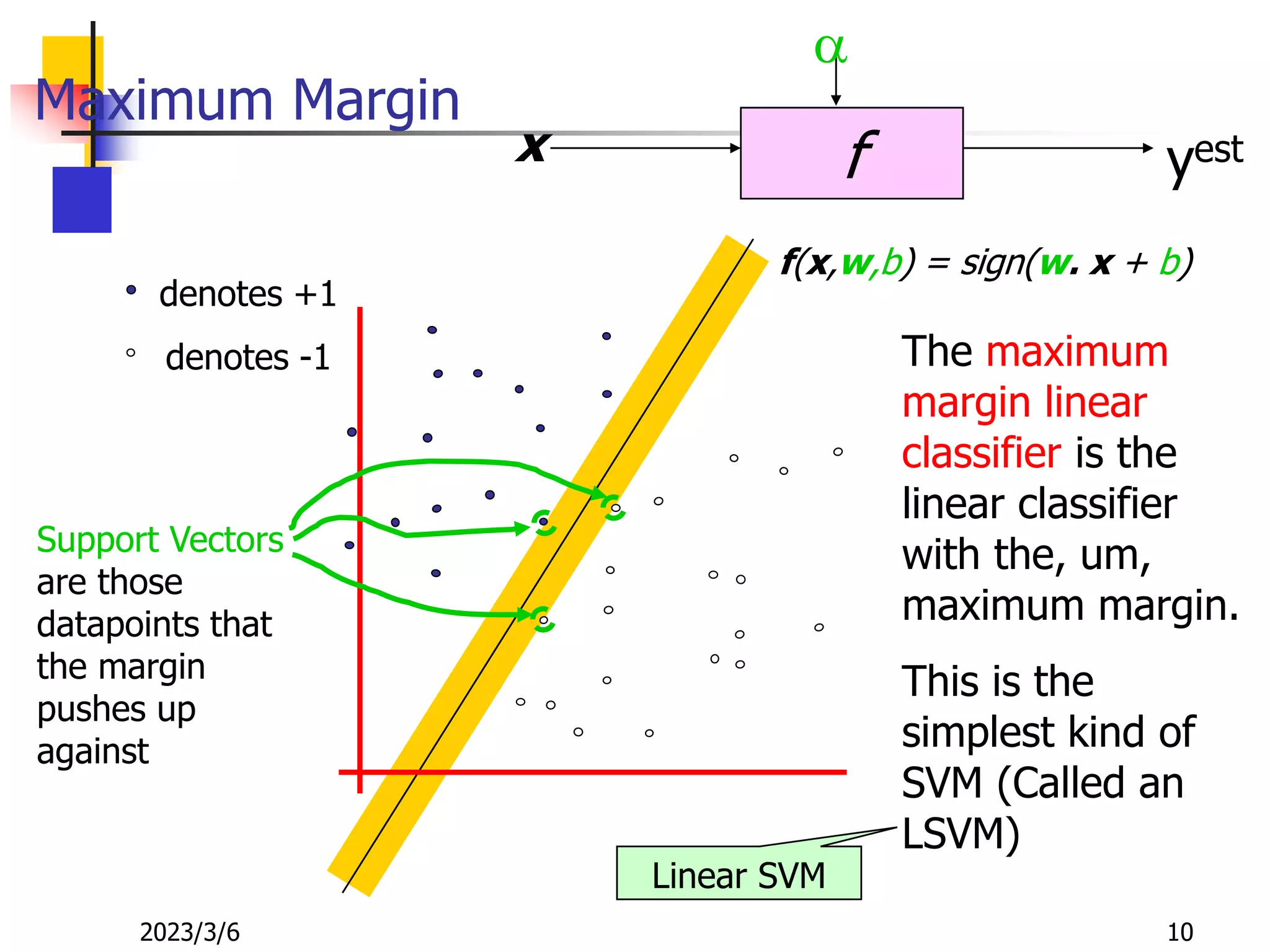 2023/3/6 10
Maximum Margin
f
x
a
yest
denotes +1
denotes -1
f(x,w,b) = sign(w. x + b)
The maximum
margin linear
classifier is the
linear classifier
with the, um,
maximum margin.
This is the
simplest kind of
SVM (Called an
LSVM)
Support Vectors
are those
datapoints that
the margin
pushes up
against
Linear SVM
 