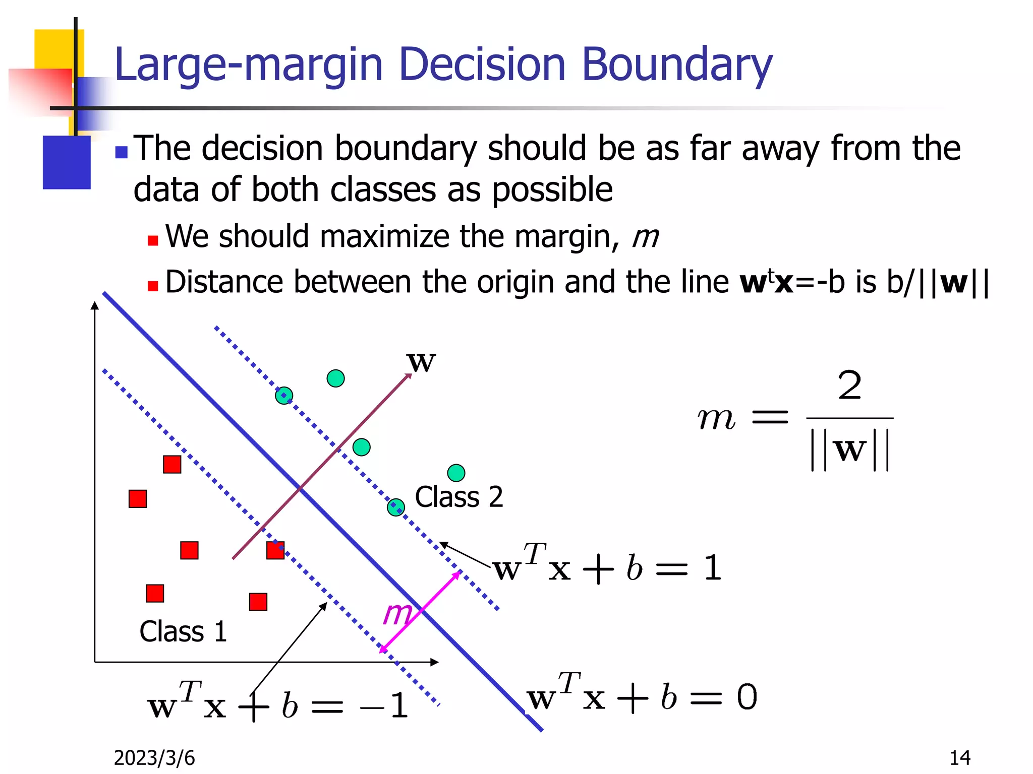 2023/3/6 14
Large-margin Decision Boundary
 The decision boundary should be as far away from the
data of both classes as possible
 We should maximize the margin, m
 Distance between the origin and the line wtx=-b is b/||w||
Class 1
Class 2
m
 