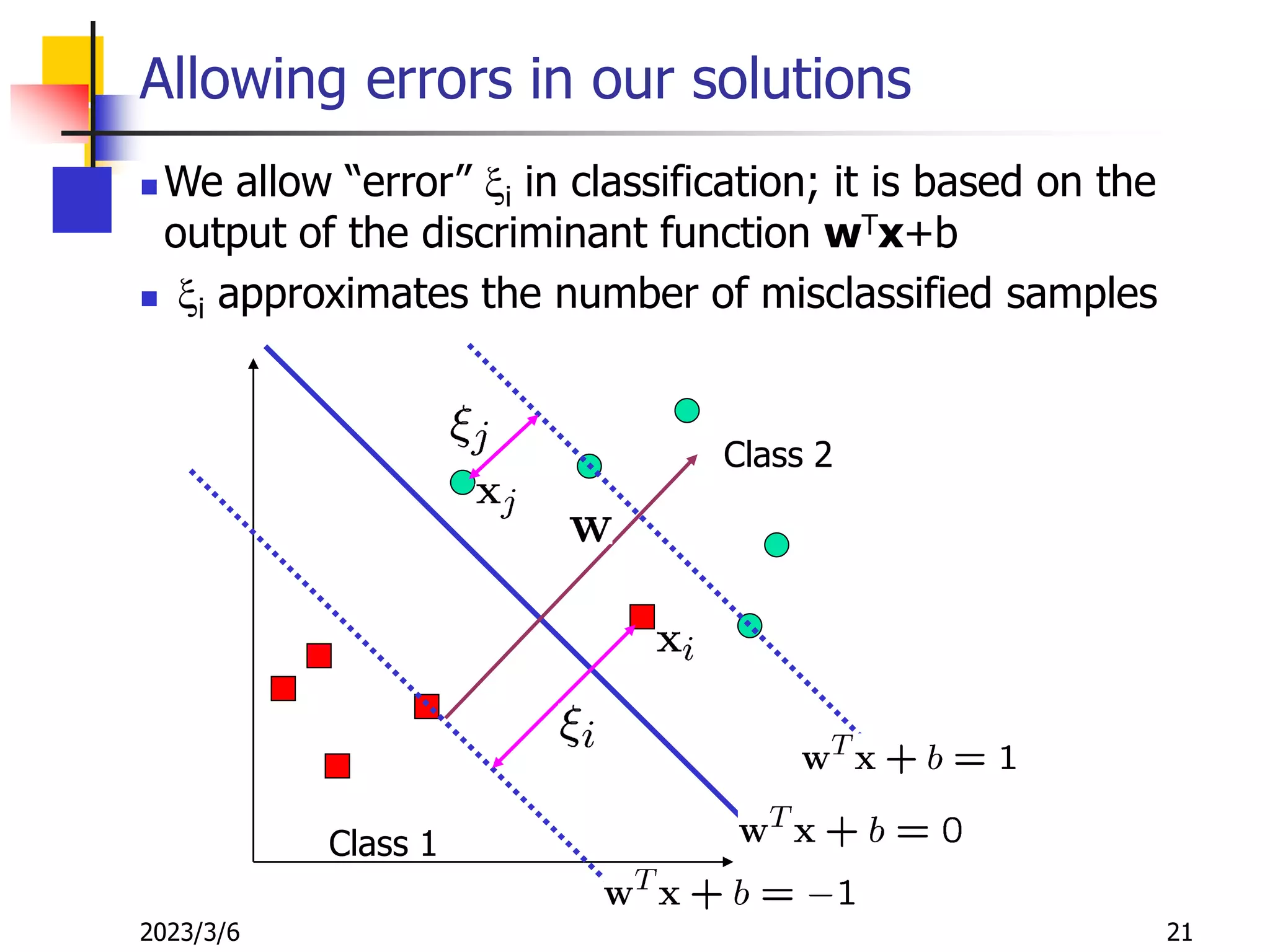 2023/3/6 21
Allowing errors in our solutions
 We allow “error” xi in classification; it is based on the
output of the discriminant function wTx+b
 xi approximates the number of misclassified samples
Class 1
Class 2
 