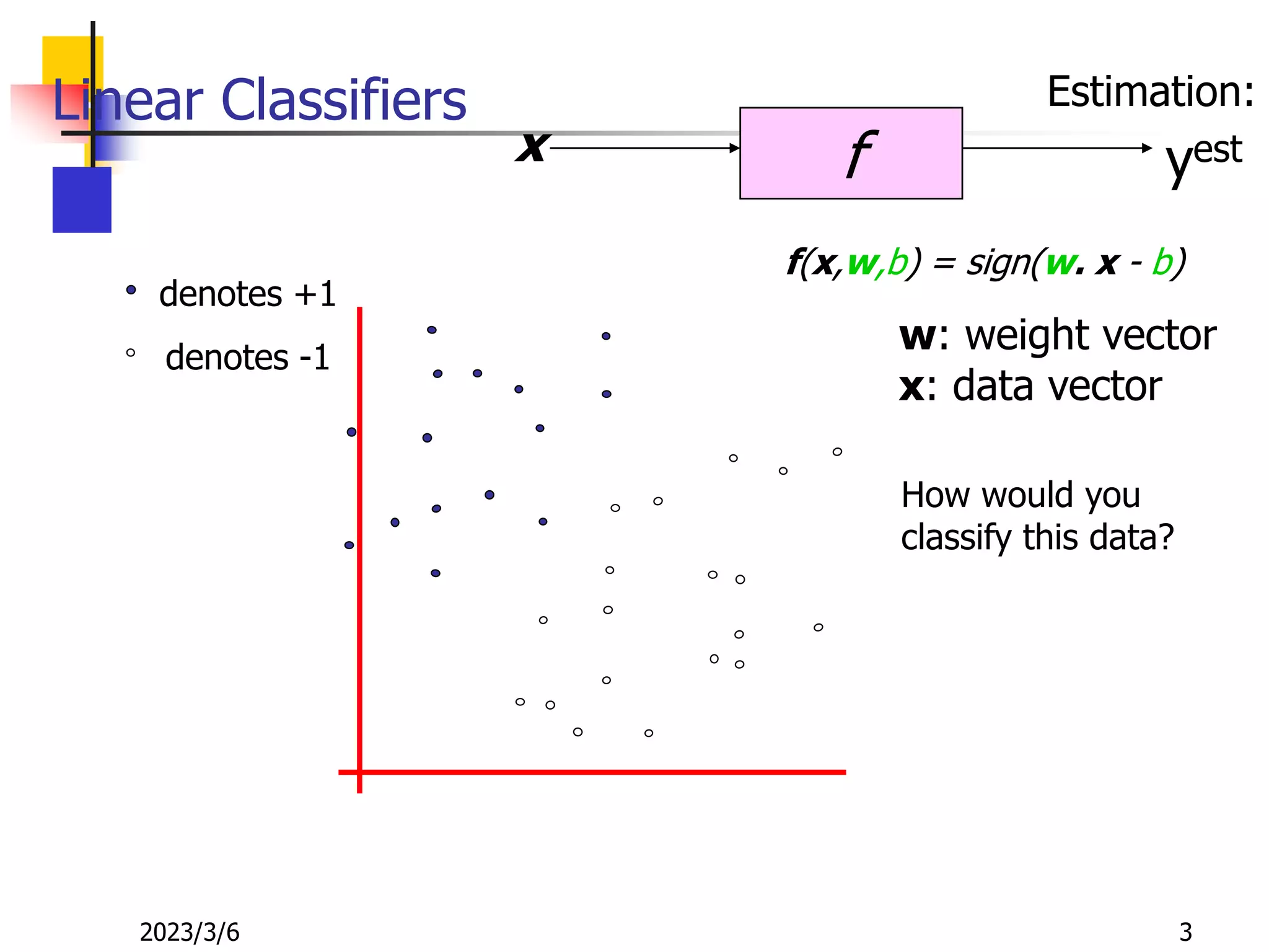 2023/3/6 3
Linear Classifiers
f
x yest
denotes +1
denotes -1
f(x,w,b) = sign(w. x - b)
How would you
classify this data?
Estimation:
w: weight vector
x: data vector
 