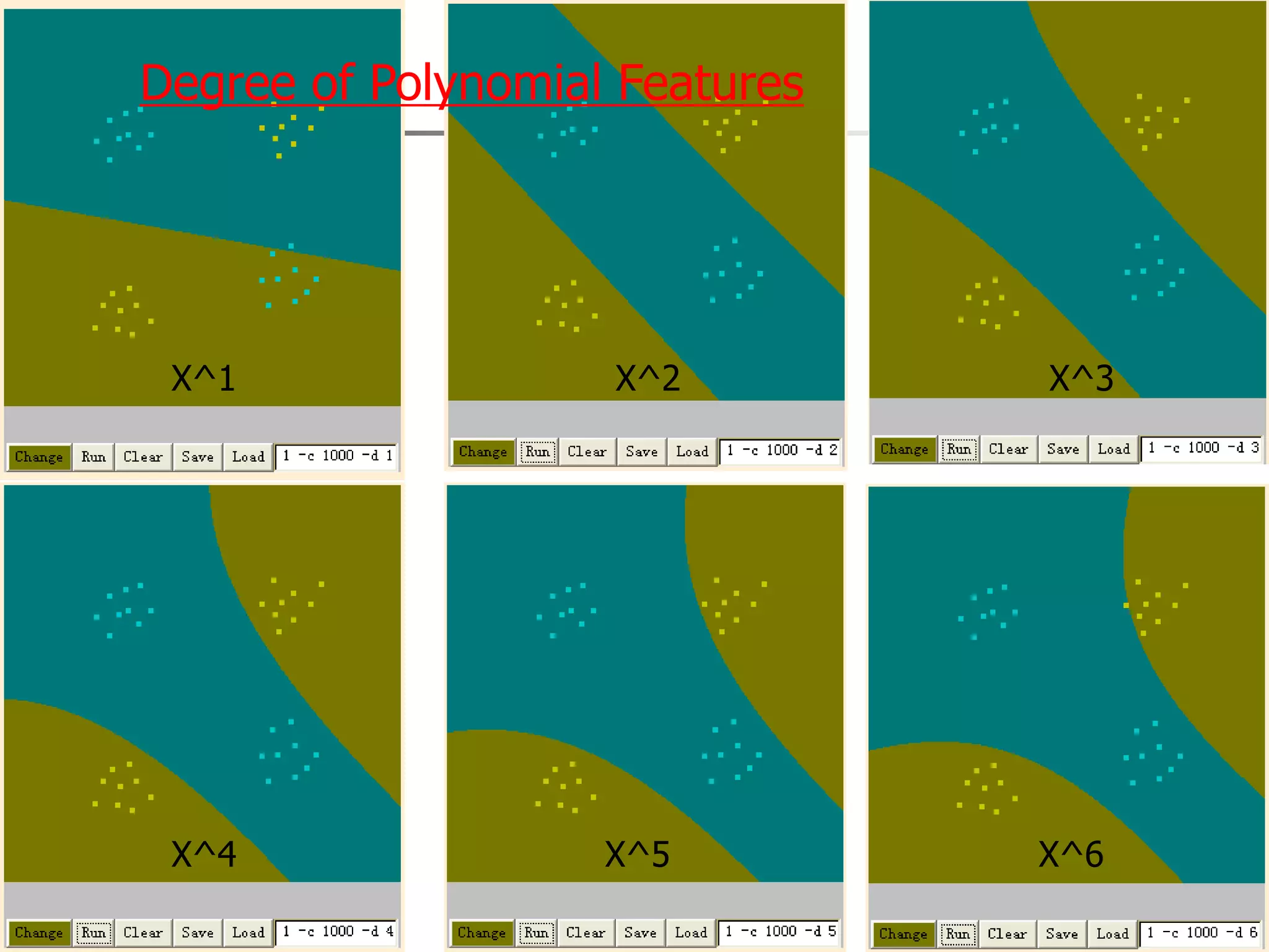 2023/3/6 33
Degree of Polynomial Features
X^1 X^2 X^3
X^4 X^5 X^6
 