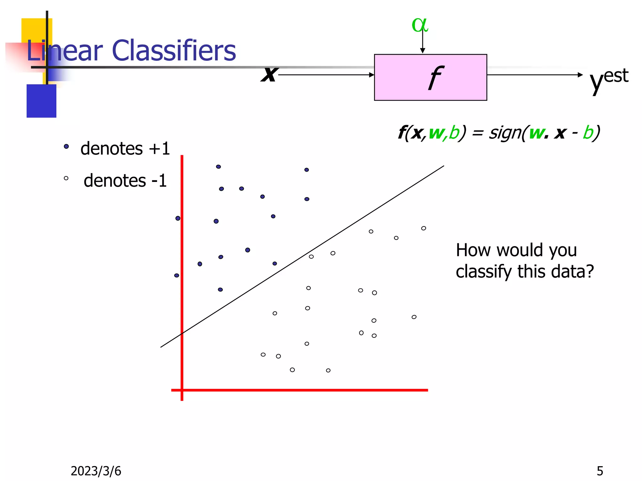 2023/3/6 5
Linear Classifiers
f
x
a
yest
denotes +1
denotes -1
f(x,w,b) = sign(w. x - b)
How would you
classify this data?
 