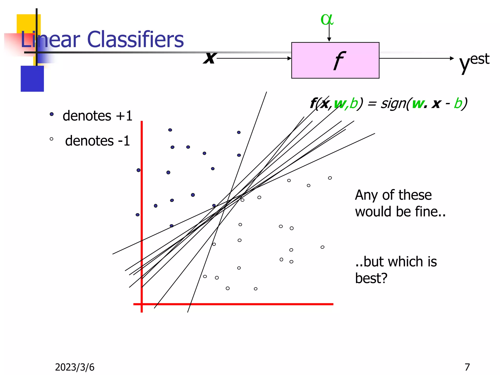 2023/3/6 7
Linear Classifiers
f
x
a
yest
denotes +1
denotes -1
f(x,w,b) = sign(w. x - b)
Any of these
would be fine..
..but which is
best?
 