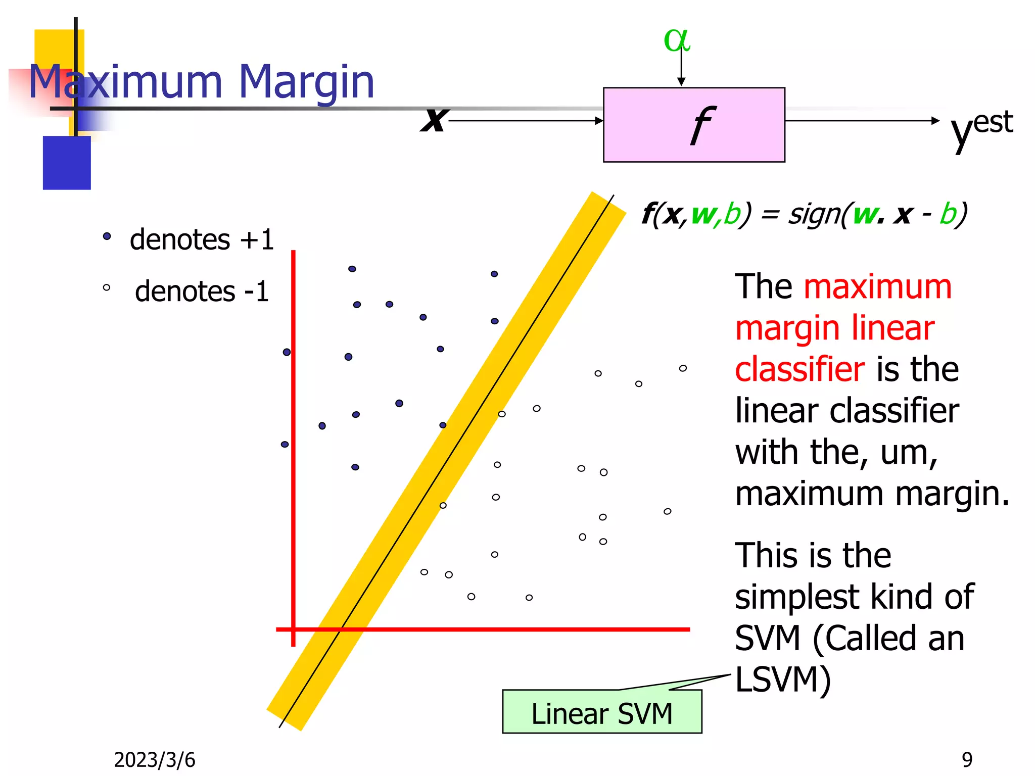 2023/3/6 9
Maximum Margin
f
x
a
yest
denotes +1
denotes -1
f(x,w,b) = sign(w. x - b)
The maximum
margin linear
classifier is the
linear classifier
with the, um,
maximum margin.
This is the
simplest kind of
SVM (Called an
LSVM)
Linear SVM
 