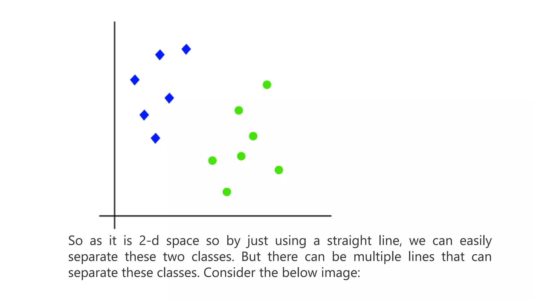 So as it is 2-d space so by just using a straight line, we can easily
separate these two classes. But there can be multiple lines that can
separate these classes. Consider the below image:
 