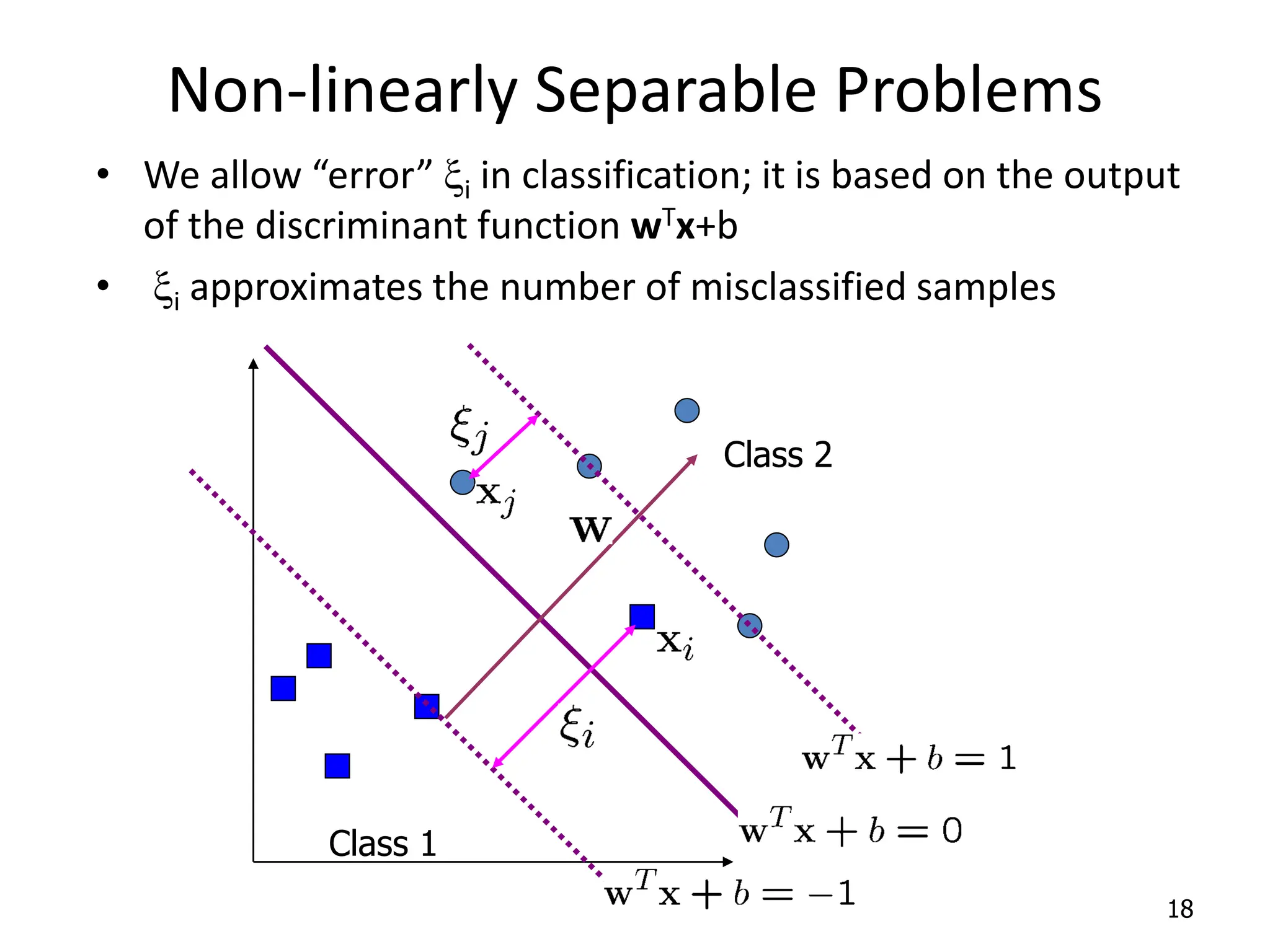 Non-linearly Separable Problems • We allow “error” xi in classification; it is based on the output of the discriminant function wTx+b • xi approximates the number of misclassified samples 18 Class 1 Class 2 
