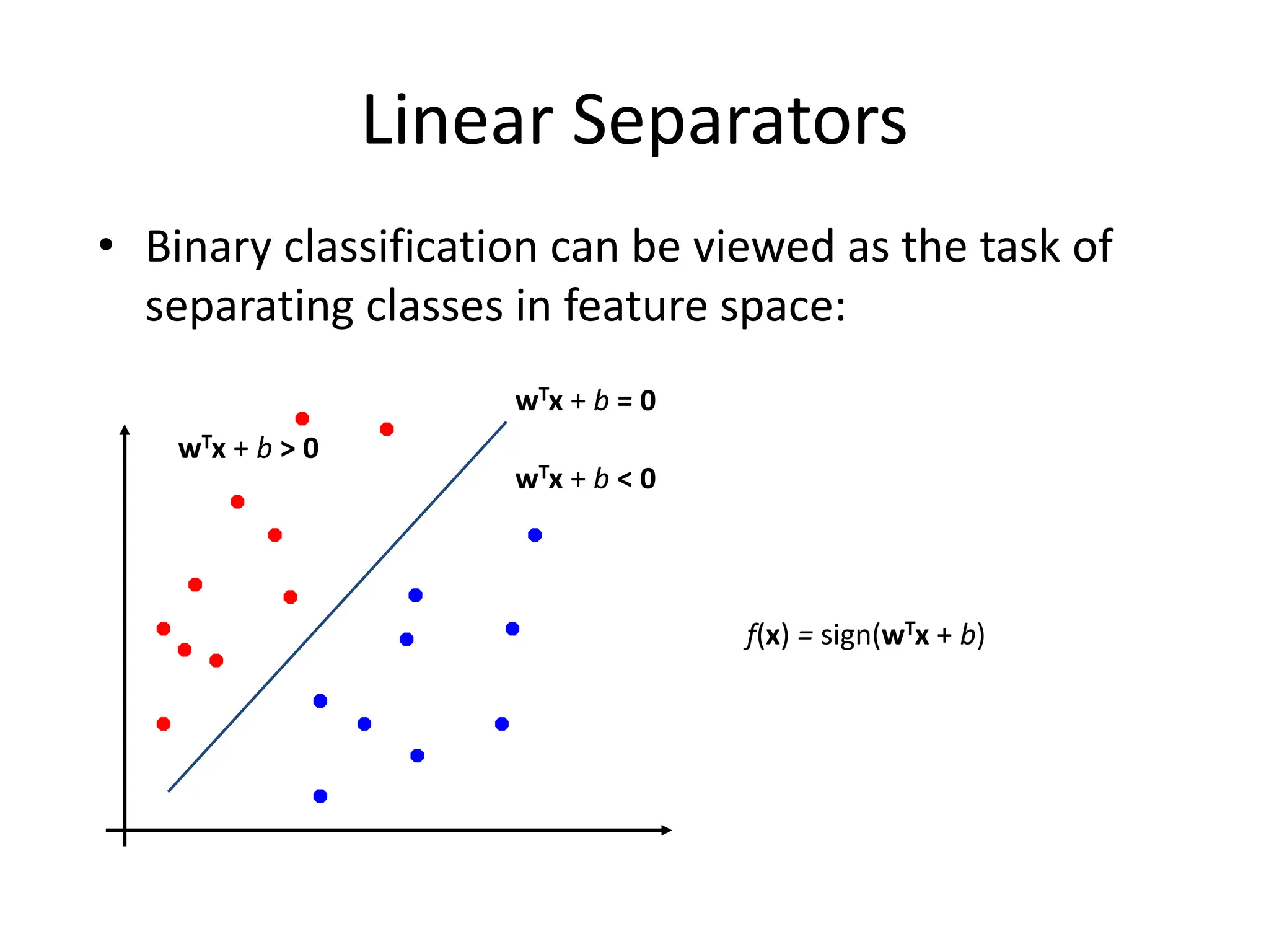 Linear Separators • Binary classification can be viewed as the task of separating classes in feature space: wTx + b = 0 wTx + b < 0 wTx + b > 0 f(x) = sign(wTx + b) 