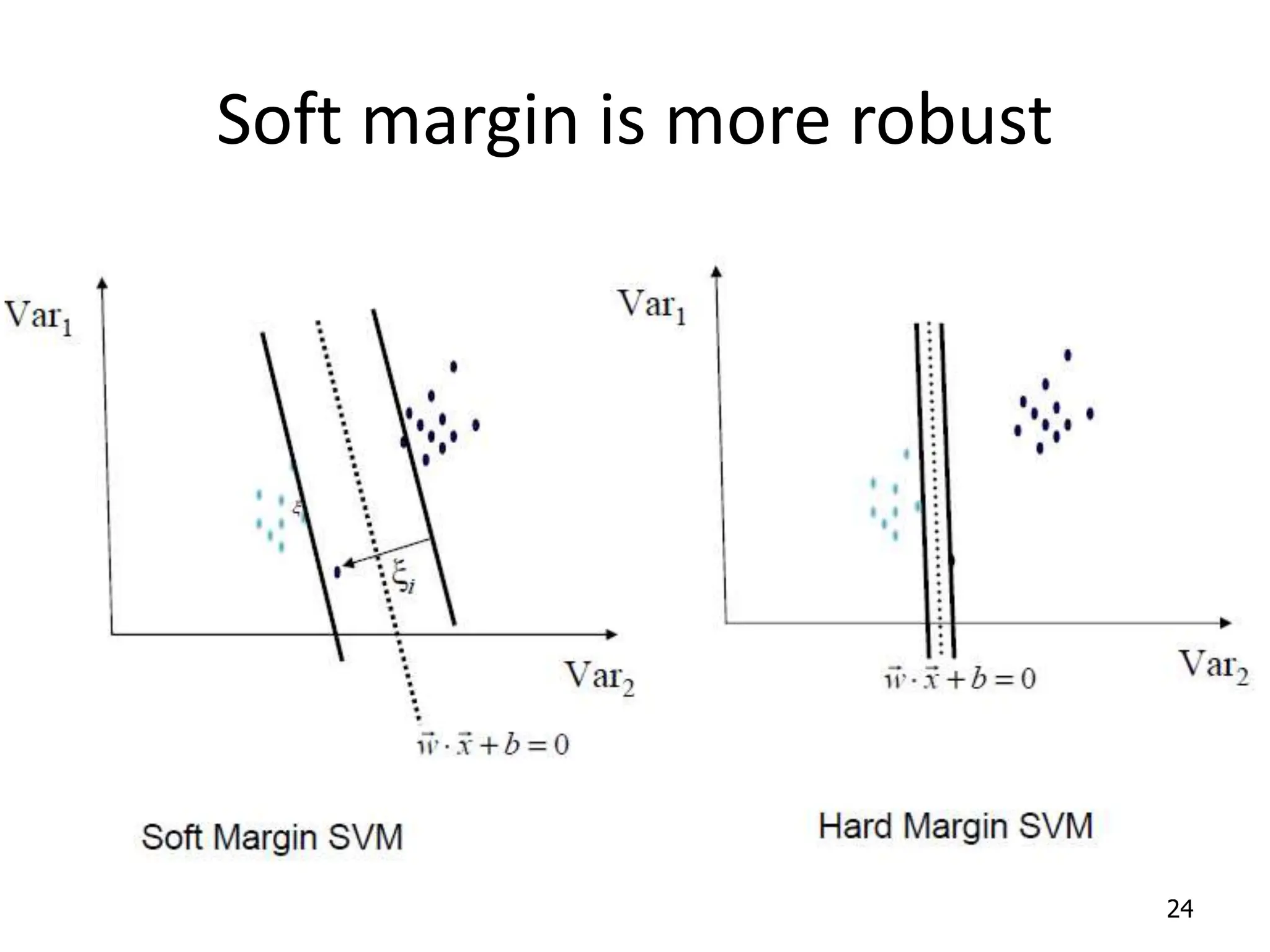 Soft margin is more robust 24 