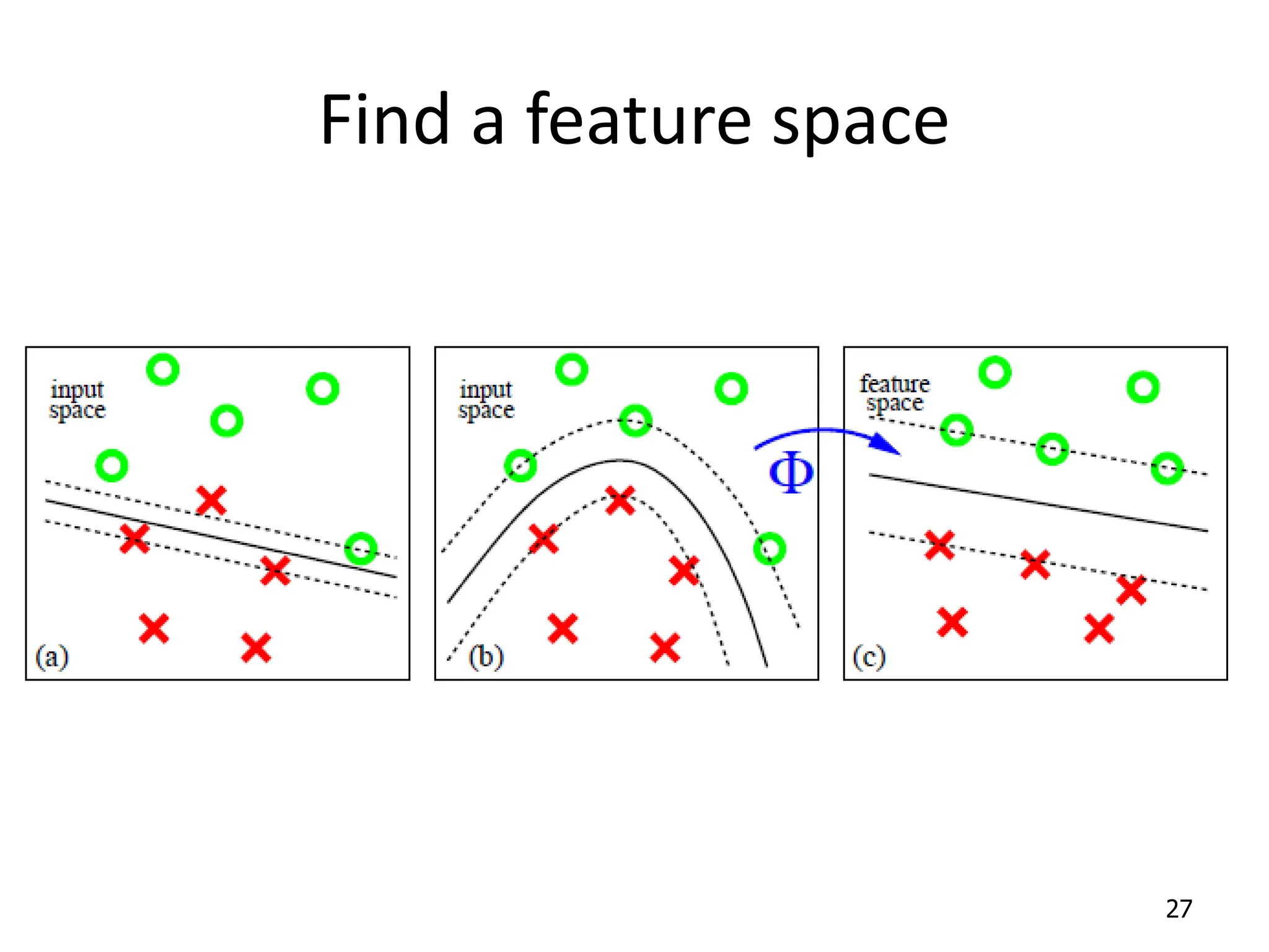 Find a feature space 27 