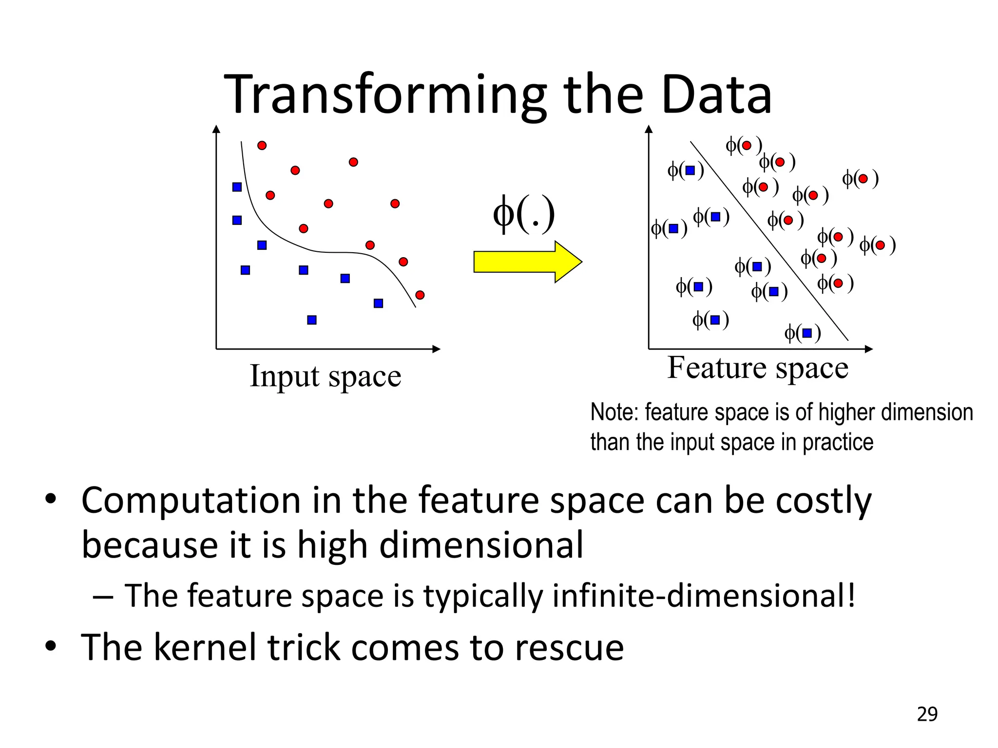 Transforming the Data • Computation in the feature space can be costly because it is high dimensional – The feature space is typically infinite-dimensional! • The kernel trick comes to rescue 29 f( ) f( ) f( ) f( ) f( ) f( ) f( ) f( ) f(.) f( ) f( ) f( ) f( ) f( ) f( ) f( ) f( ) f( ) f( ) Feature space Input space Note: feature space is of higher dimension than the input space in practice 