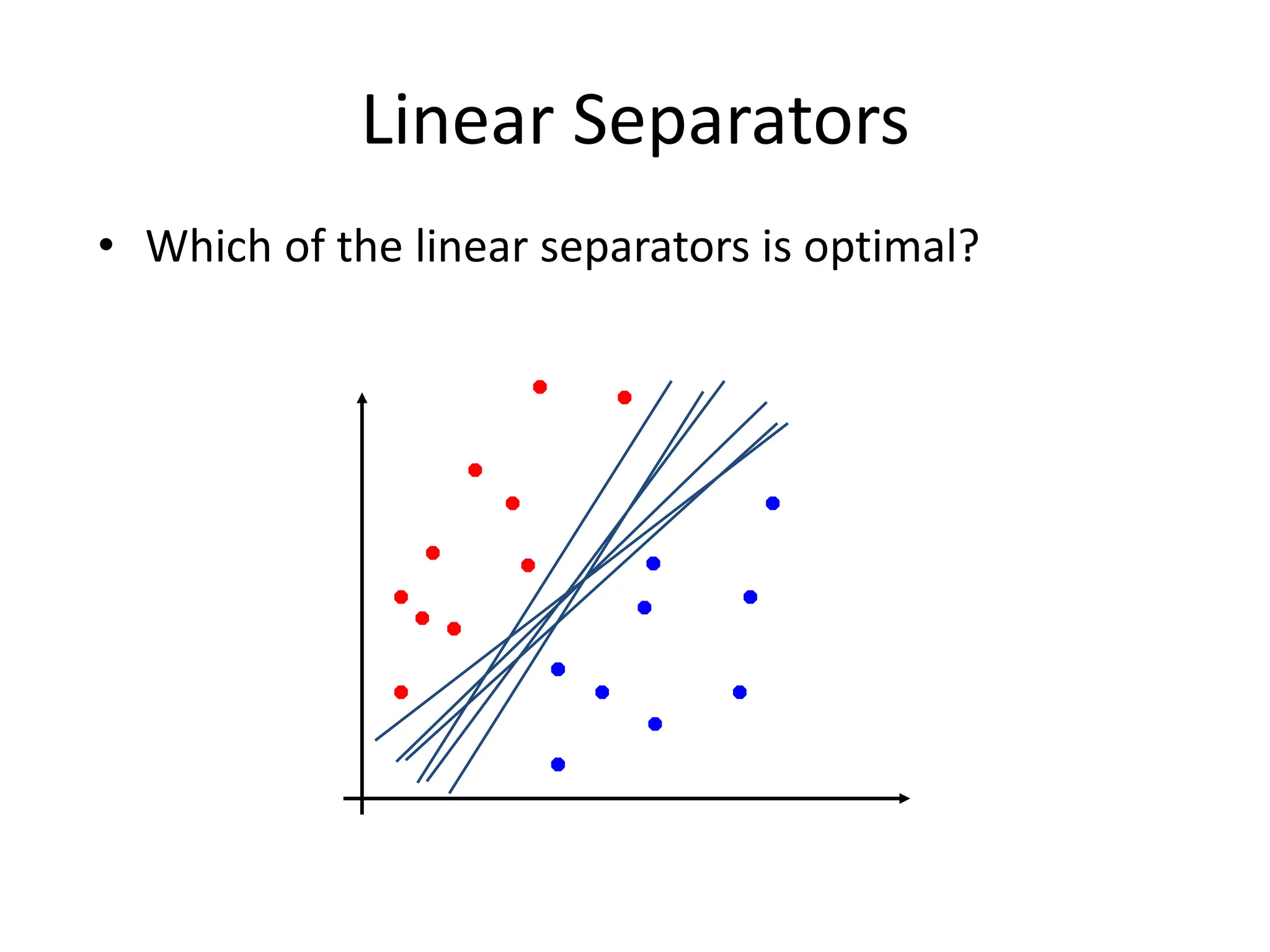 Linear Separators • Which of the linear separators is optimal? 