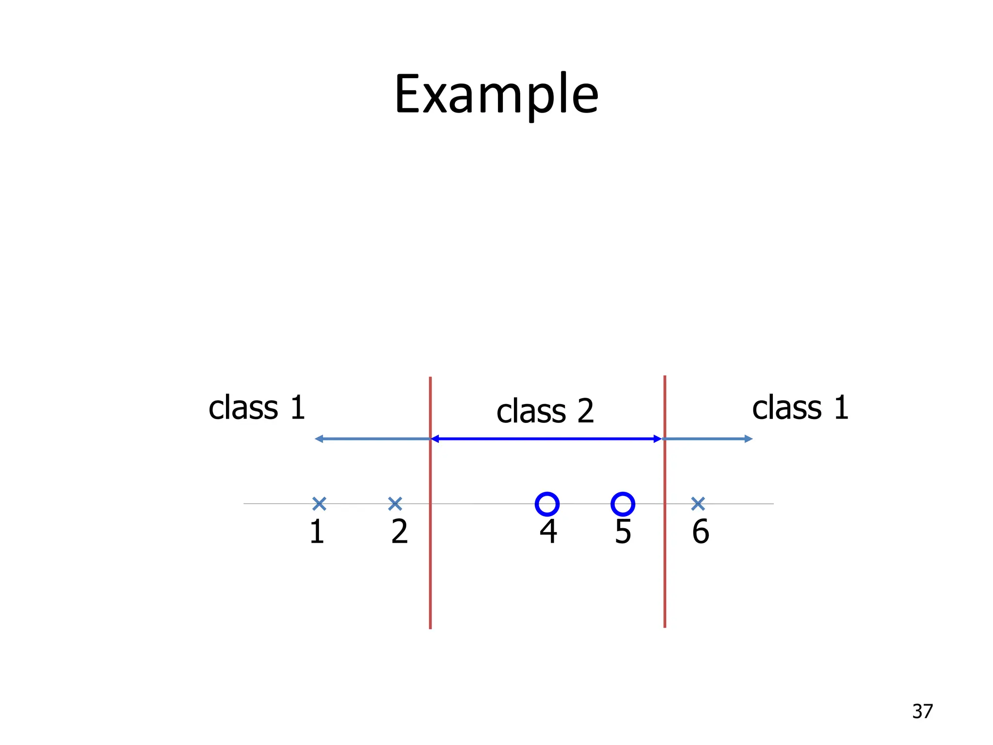 Example 37 1 2 4 5 6 class 2 class 1 class 1 