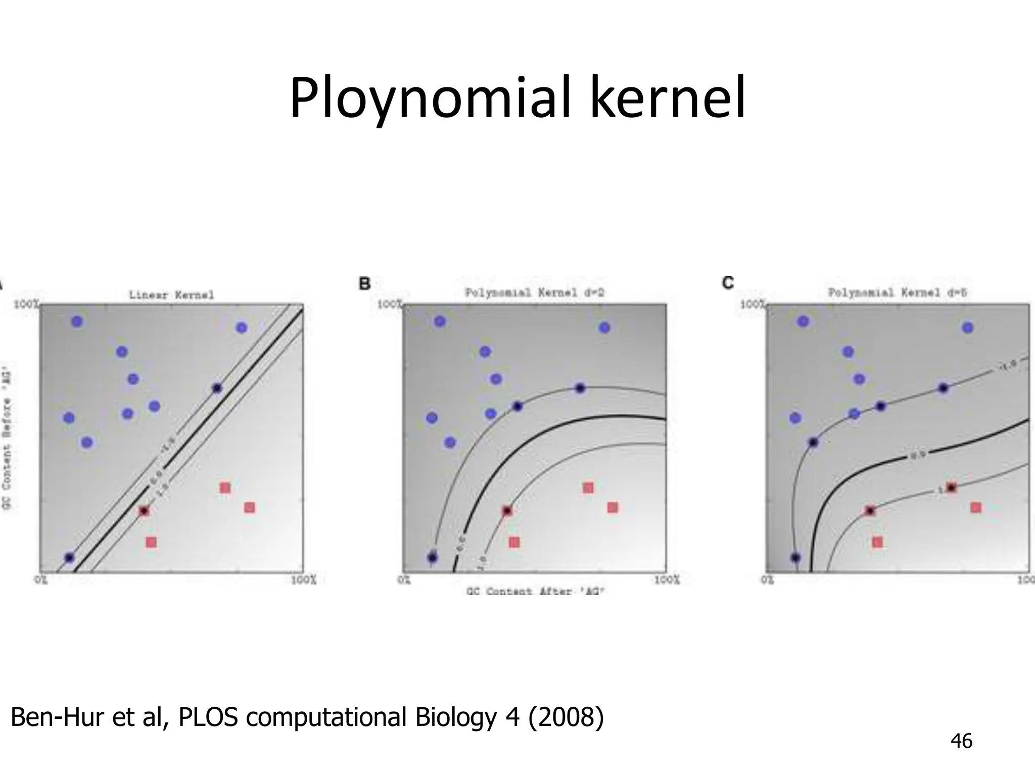 Ploynomial kernel Ben-Hur et al, PLOS computational Biology 4 (2008) 46 