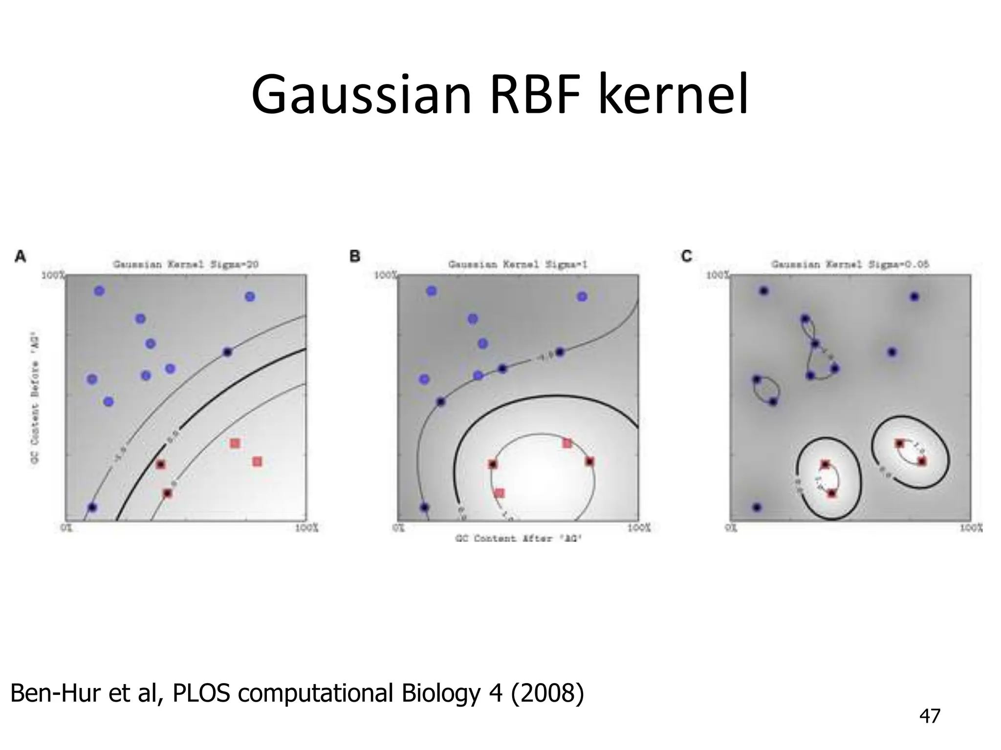 Gaussian RBF kernel Ben-Hur et al, PLOS computational Biology 4 (2008) 47 