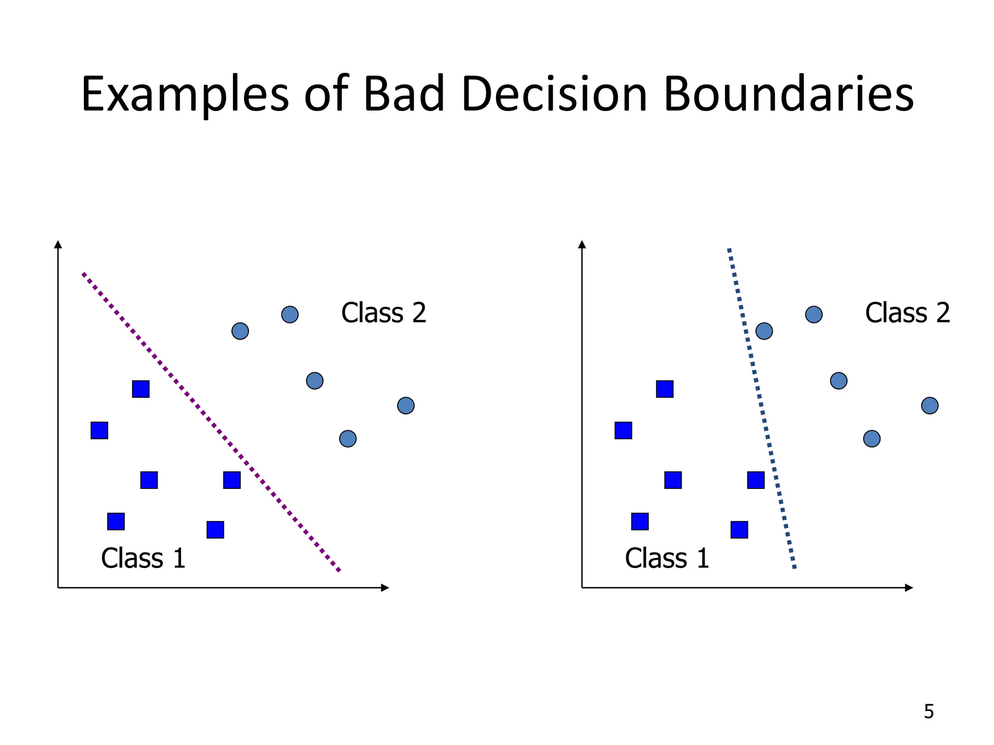 Examples of Bad Decision Boundaries 5 Class 1 Class 2 Class 1 Class 2 