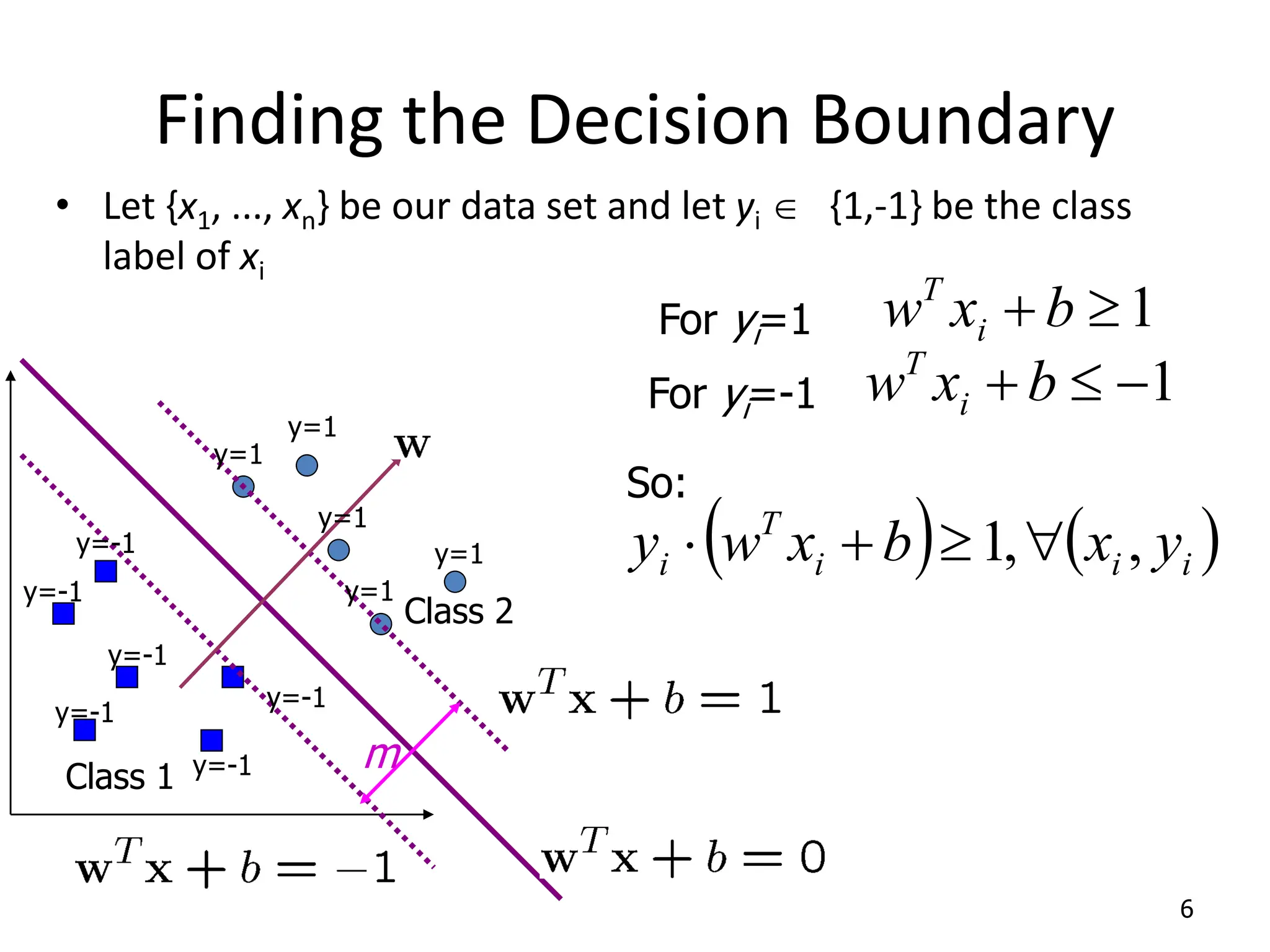 Finding the Decision Boundary • Let {x1, ..., xn} be our data set and let yi  {1,-1} be the class label of xi 6 Class 1 Class 2 m y=1 y=1 y=1 y=1 y=1 y=-1 y=-1 y=-1 y=-1 y=-1 y=-1 1   b x w i T For yi=1 1    b x w i T For yi=-1     i i i T i y x b x w y , , 1     So: 