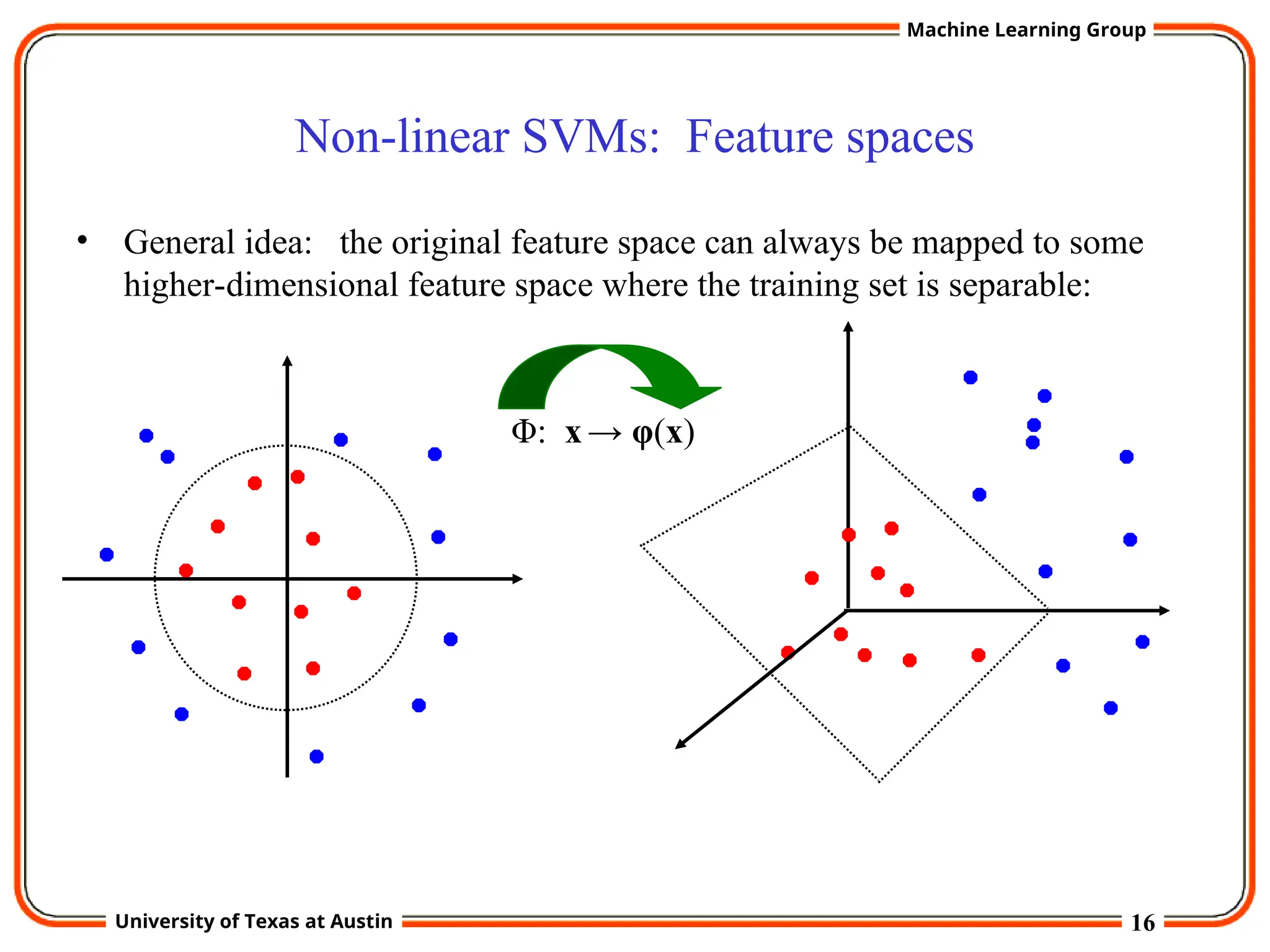16
University of Texas at Austin
Machine Learning Group
Non-linear SVMs: Feature spaces
• General idea: the original feature space can always be mapped to some
higher-dimensional feature space where the training set is separable:
Φ: x → φ(x)
 