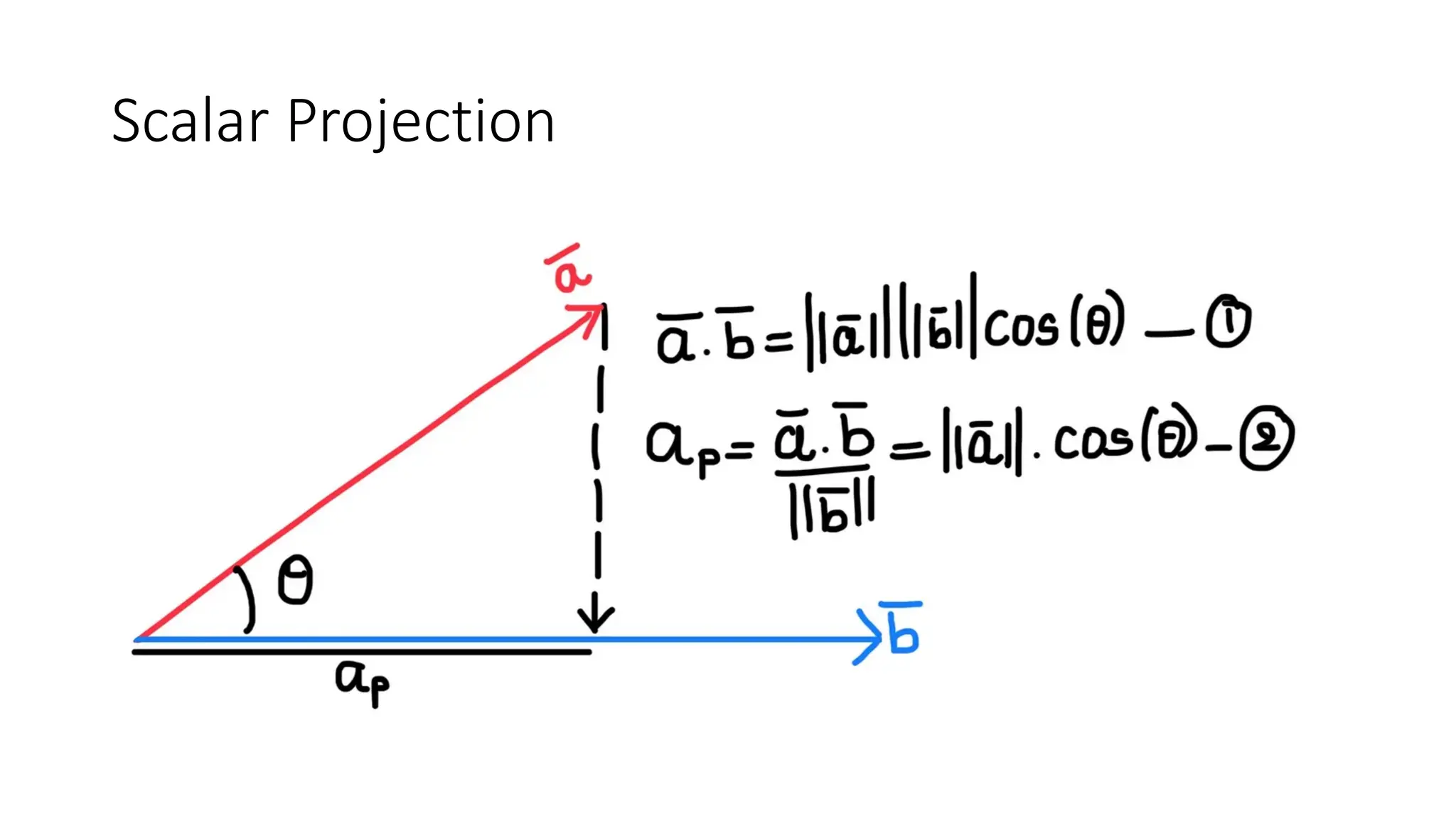 Scalar Projection
 