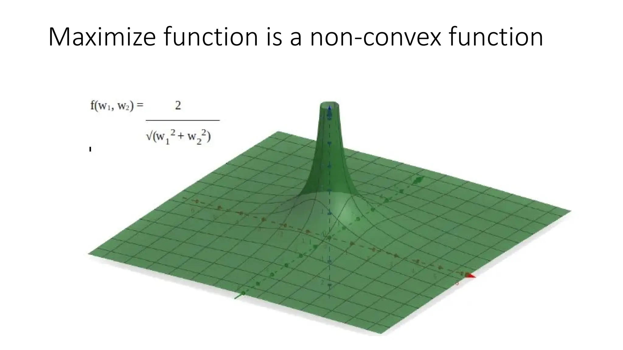 Maximize function is a non-convex function
 