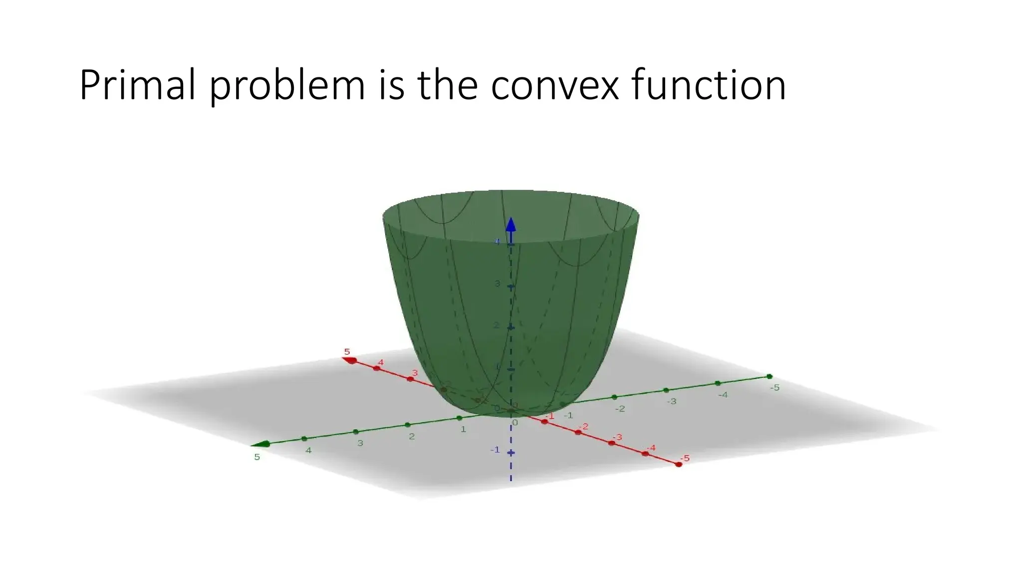 Primal problem is the convex function
 