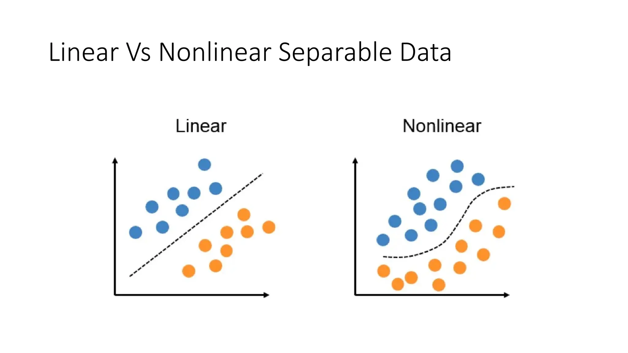 Linear Vs Nonlinear Separable Data
 
