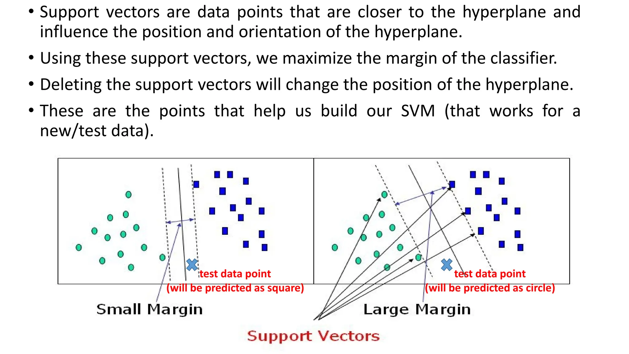• Support vectors are data points that are closer to the hyperplane and
influence the position and orientation of the hyperplane.
• Using these support vectors, we maximize the margin of the classifier.
• Deleting the support vectors will change the position of the hyperplane.
• These are the points that help us build our SVM (that works for a
new/test data).
test data point
(will be predicted as square)
test data point
(will be predicted as circle)
 