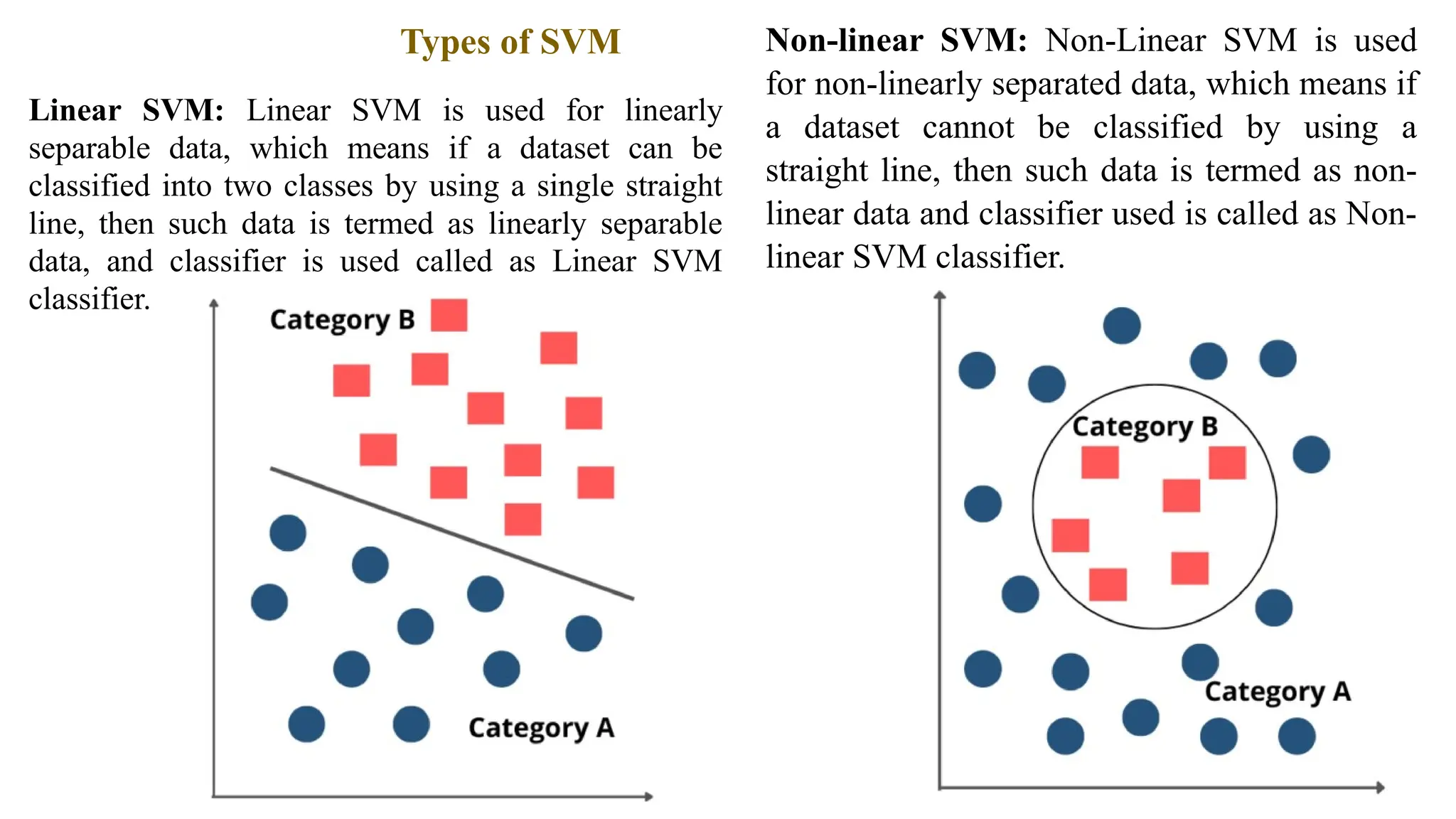 Types of SVM
Linear SVM: Linear SVM is used for linearly
separable data, which means if a dataset can be
classified into two classes by using a single straight
line, then such data is termed as linearly separable
data, and classifier is used called as Linear SVM
classifier.
Non-linear SVM: Non-Linear SVM is used
for non-linearly separated data, which means if
a dataset cannot be classified by using a
straight line, then such data is termed as non-
linear data and classifier used is called as Non-
linear SVM classifier.
 