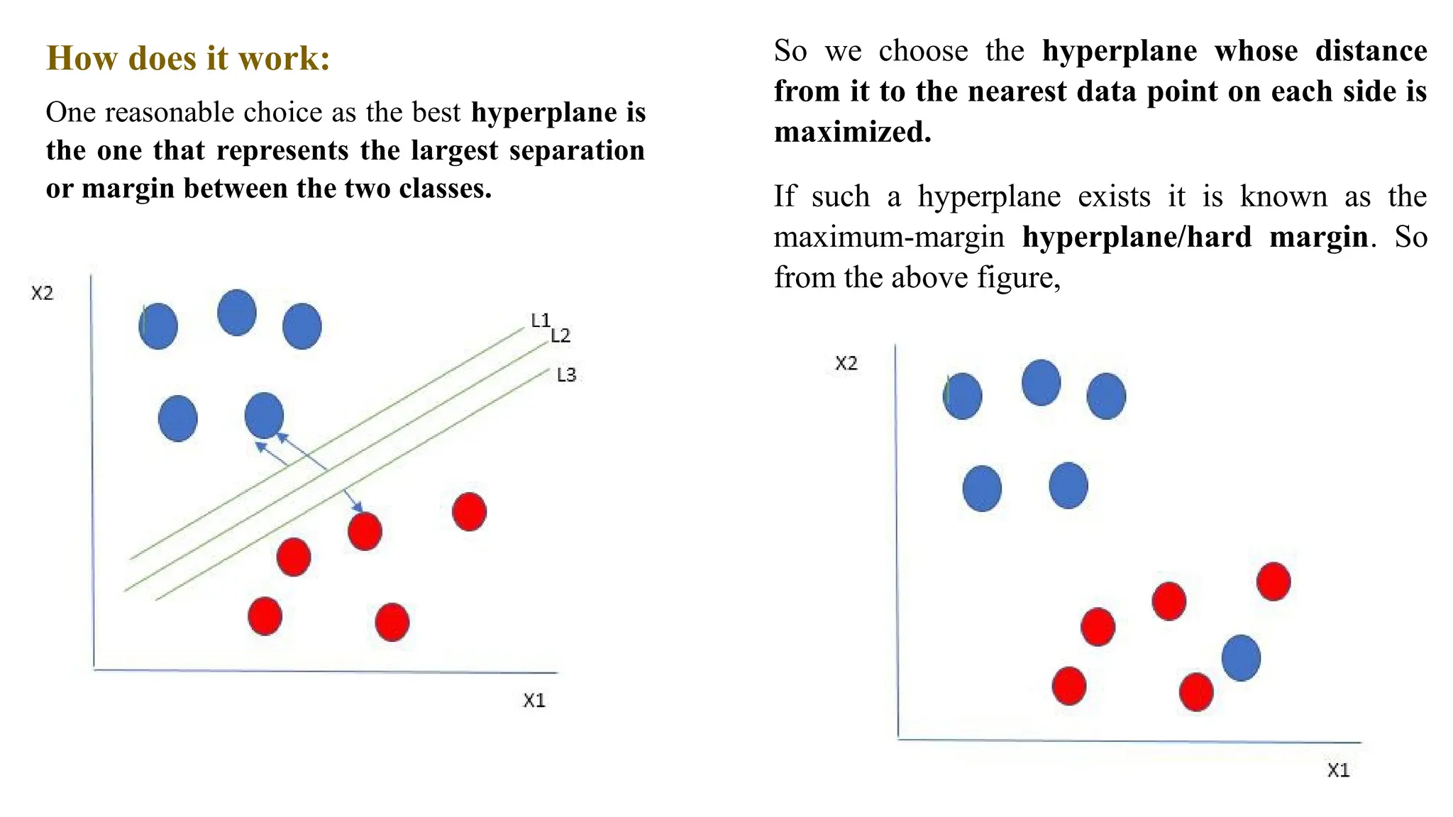 How does it work:
One reasonable choice as the best hyperplane is
the one that represents the largest separation
or margin between the two classes.
So we choose the hyperplane whose distance
from it to the nearest data point on each side is
maximized.
If such a hyperplane exists it is known as the
maximum-margin hyperplane/hard margin. So
from the above figure,
 