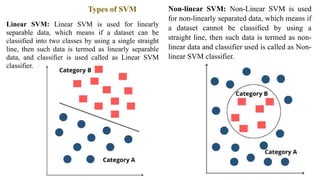 Types of SVM
Linear SVM: Linear SVM is used for linearly
separable data, which means if a dataset can be
classified into two classes by using a single straight
line, then such data is termed as linearly separable
data, and classifier is used called as Linear SVM
classifier.
Non-linear SVM: Non-Linear SVM is used
for non-linearly separated data, which means if
a dataset cannot be classified by using a
straight line, then such data is termed as non-
linear data and classifier used is called as Non-
linear SVM classifier.
 