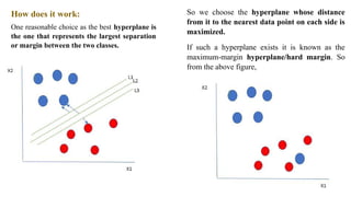 How does it work:
One reasonable choice as the best hyperplane is
the one that represents the largest separation
or margin between the two classes.
So we choose the hyperplane whose distance
from it to the nearest data point on each side is
maximized.
If such a hyperplane exists it is known as the
maximum-margin hyperplane/hard margin. So
from the above figure,
 