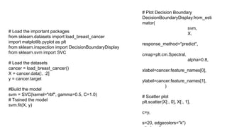 # Load the important packages
from sklearn.datasets import load_breast_cancer
import matplotlib.pyplot as plt
from sklearn.inspection import DecisionBoundaryDisplay
from sklearn.svm import SVC
# Load the datasets
cancer = load_breast_cancer()
X = cancer.data[:, :2]
y = cancer.target
#Build the model
svm = SVC(kernel="rbf", gamma=0.5, C=1.0)
# Trained the model
svm.fit(X, y)
# Plot Decision Boundary
DecisionBoundaryDisplay.from_esti
mator(
svm,
X,
response_method="predict",
cmap=plt.cm.Spectral,
alpha=0.8,
xlabel=cancer.feature_names[0],
ylabel=cancer.feature_names[1],
)
# Scatter plot
plt.scatter(X[:, 0], X[:, 1],
c=y,
s=20, edgecolors="k")
 