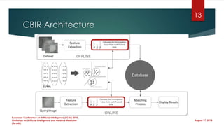 CBIR Architecture
August 17, 2014
European Conference on Artificial Intelligence (ECAI) 2014 ,
Workshop on Artificial Intelligence and Assistive Medicine
(AI-AM)
13
 