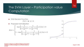 The SVM Layer – Participation value
Computation
 SVM Decision Function
𝑓 𝑥 = 𝒘 ∙ 𝒙 + 𝑏
 Proposed normalization
𝑅 𝑥 =
𝑚𝑎𝑥
1
1 +
1
3
𝑒 𝑓(𝑥)
,
1
1 +
1
3
𝑒−𝑓(𝑥)
, 𝑖𝑓 𝑓 𝑥 > 0
1 − 𝑚𝑎𝑥
1
1 +
1
3
𝑒 𝑓 𝑥
,
1
1 +
1
3
𝑒−𝑓 𝑥
, 𝑖𝑓 𝑓 𝑥 < 0
August 17, 2014
European Conference on Artificial Intelligence (ECAI) 2014 ,
Workshop on Artificial Intelligence and Assistive Medicine
(AI-AM)
16
 