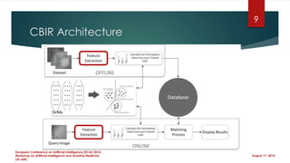 CBIR Architecture
August 17, 2014
European Conference on Artificial Intelligence (ECAI) 2014 ,
Workshop on Artificial Intelligence and Assistive Medicine
(AI-AM)
9
 