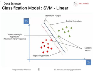 Support Vector Machine (Classification) - Step by Step | PPT